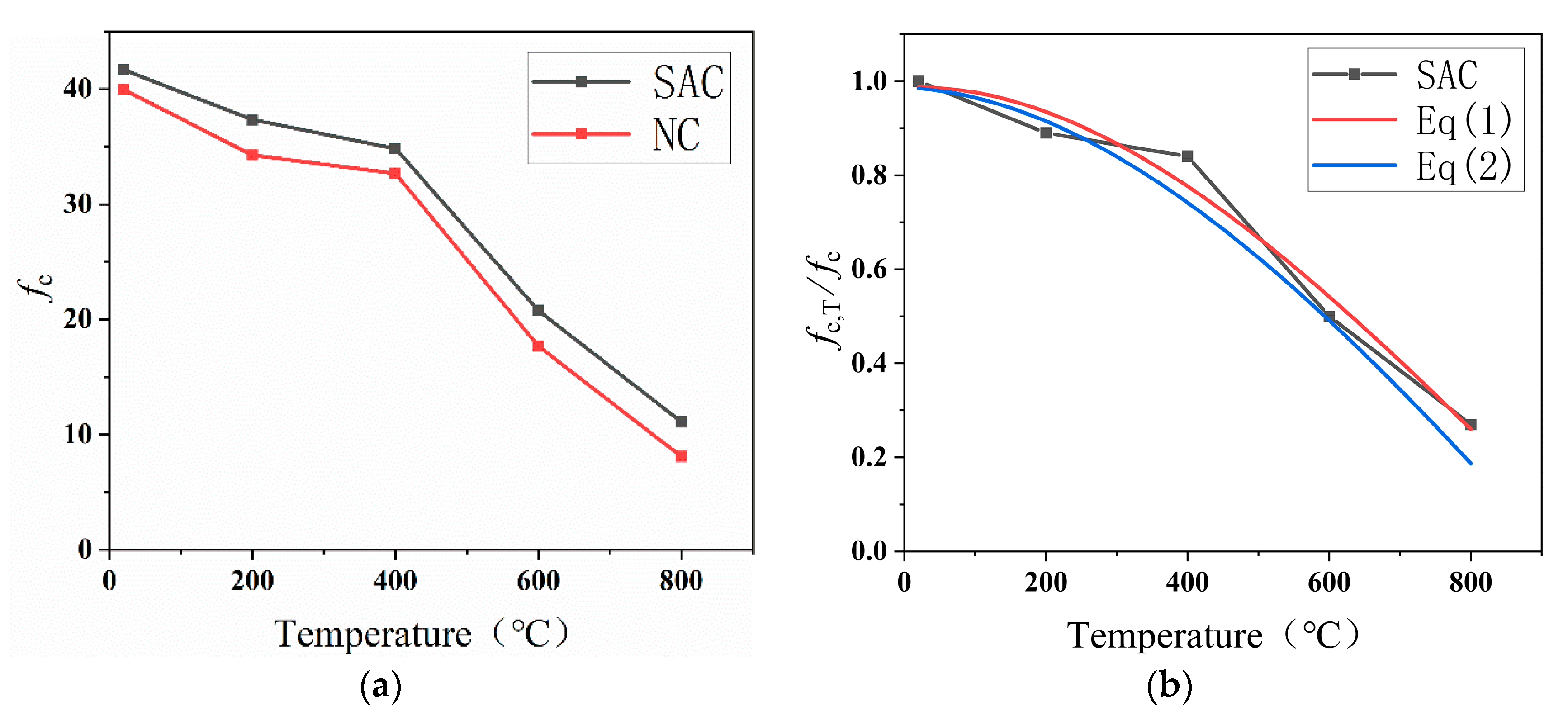 Fire 04 00091 g006 550