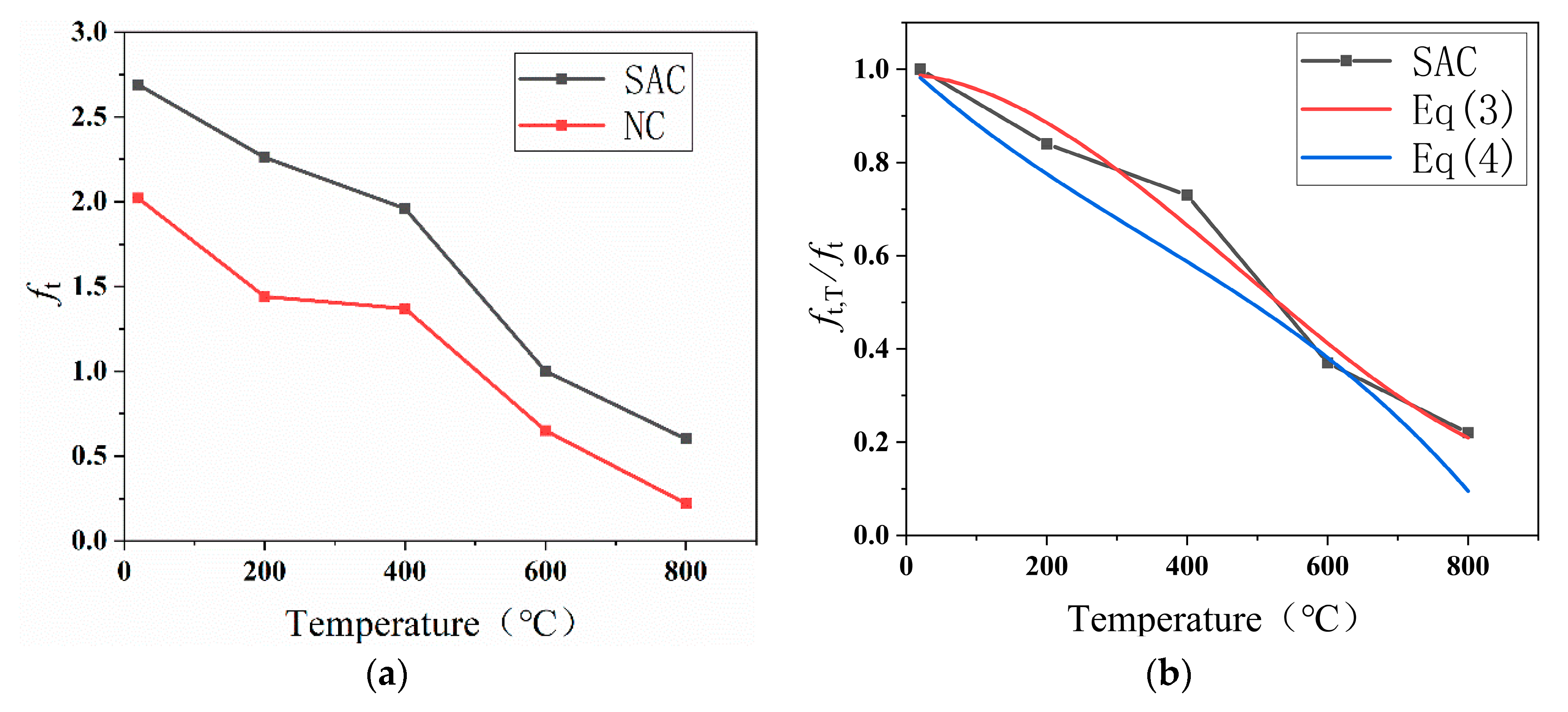 Fire 04 00091 g007 550