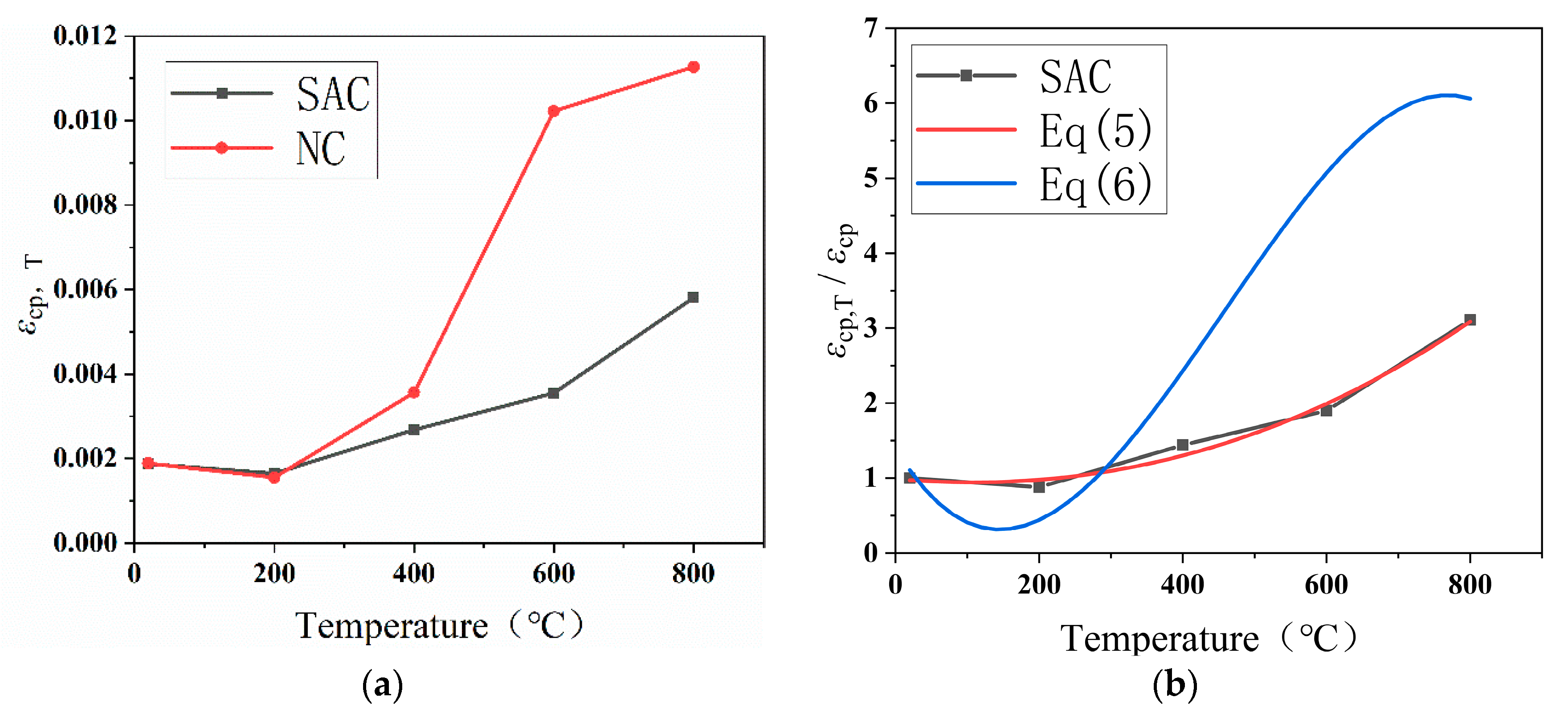 Fire 04 00091 g009 550