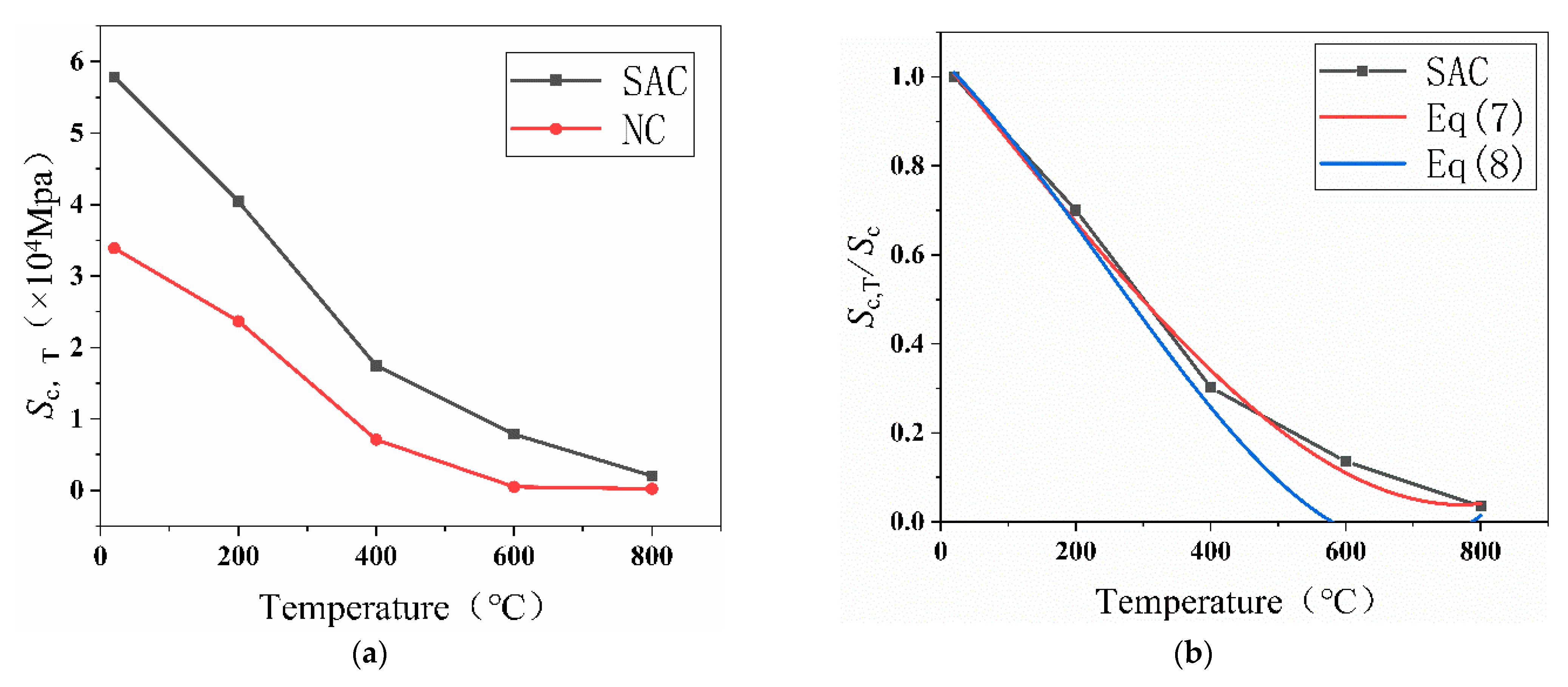 Fire 04 00091 g010 550