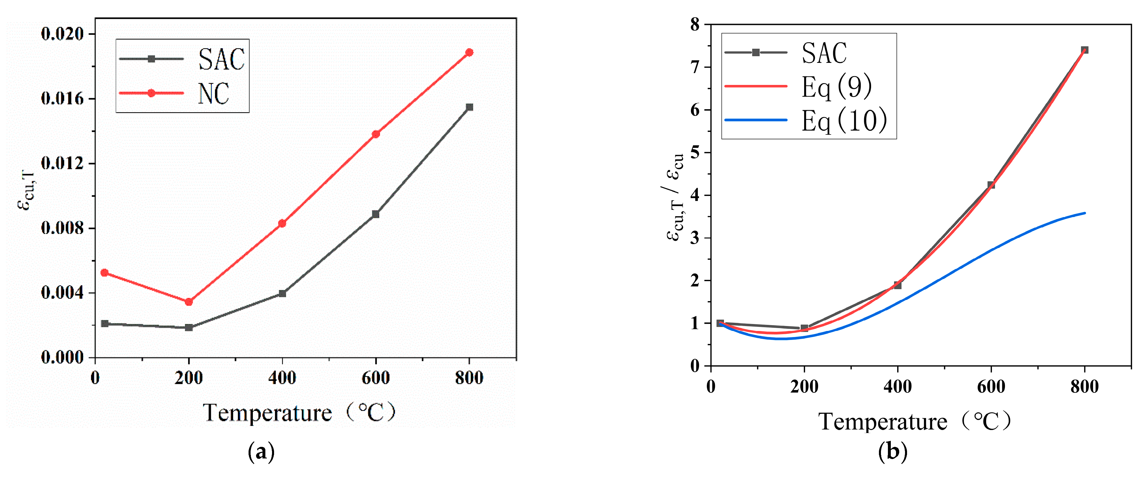 Fire 04 00091 g011 550