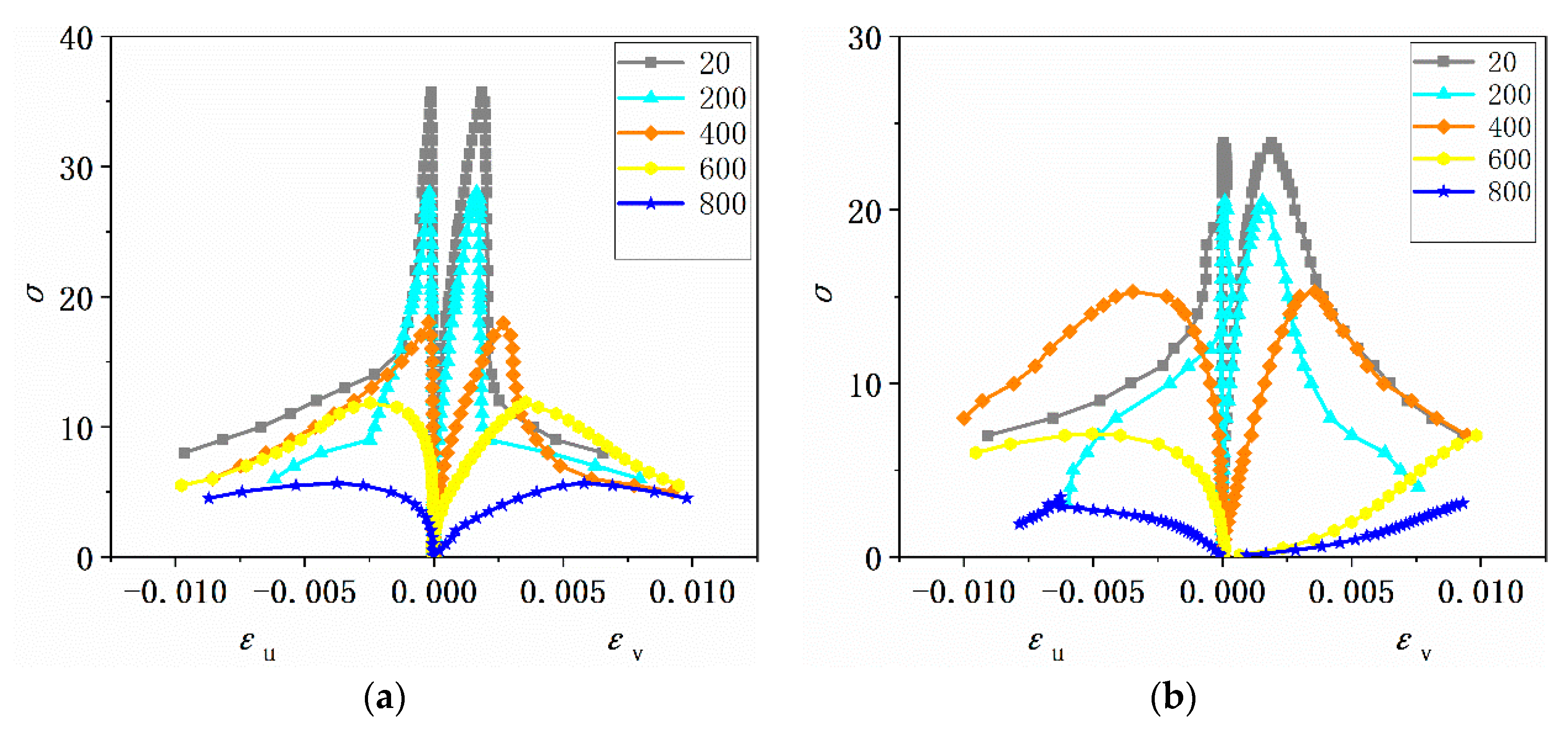 Fire 04 00091 g013 550