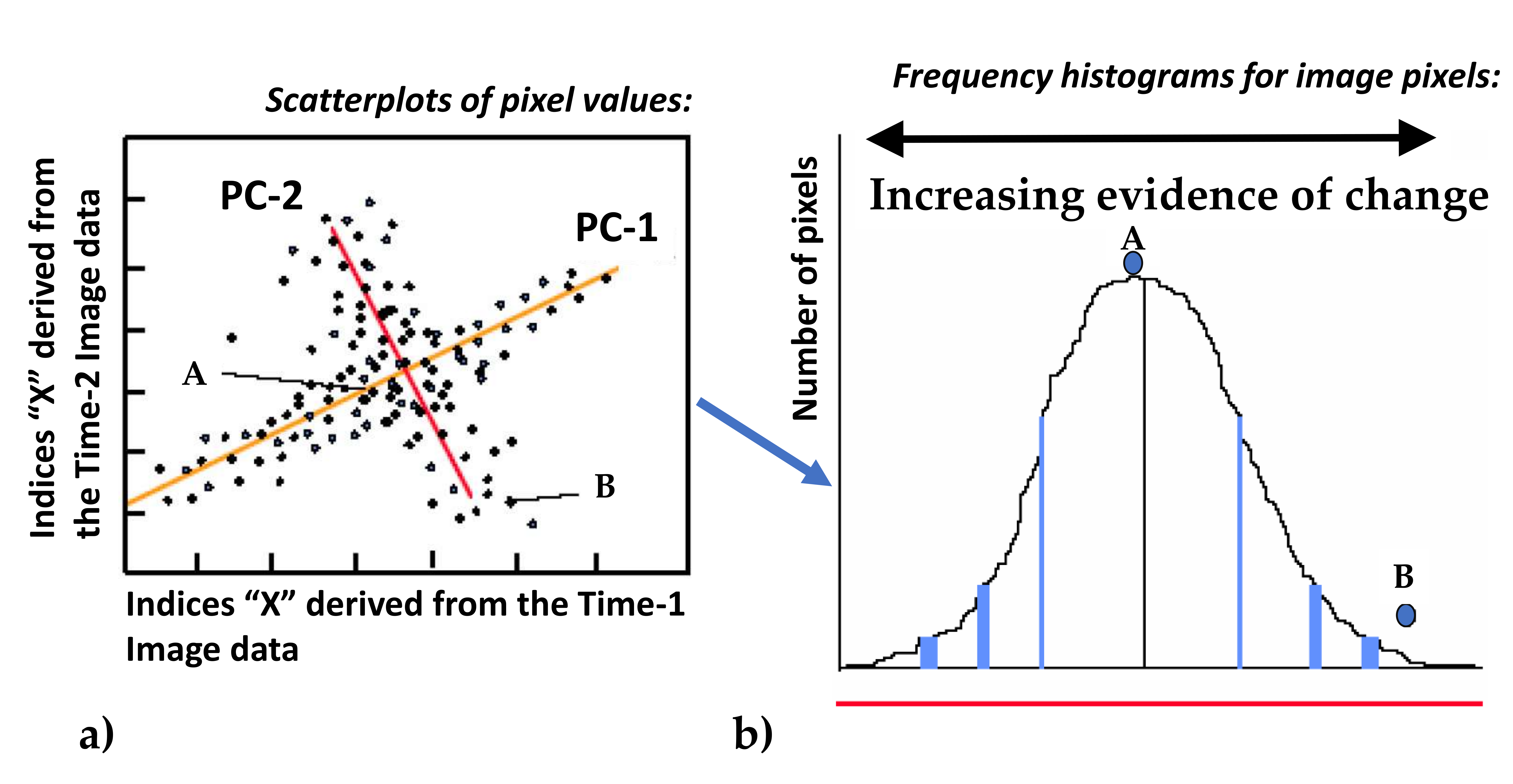 Fire 04 00092 g002 550