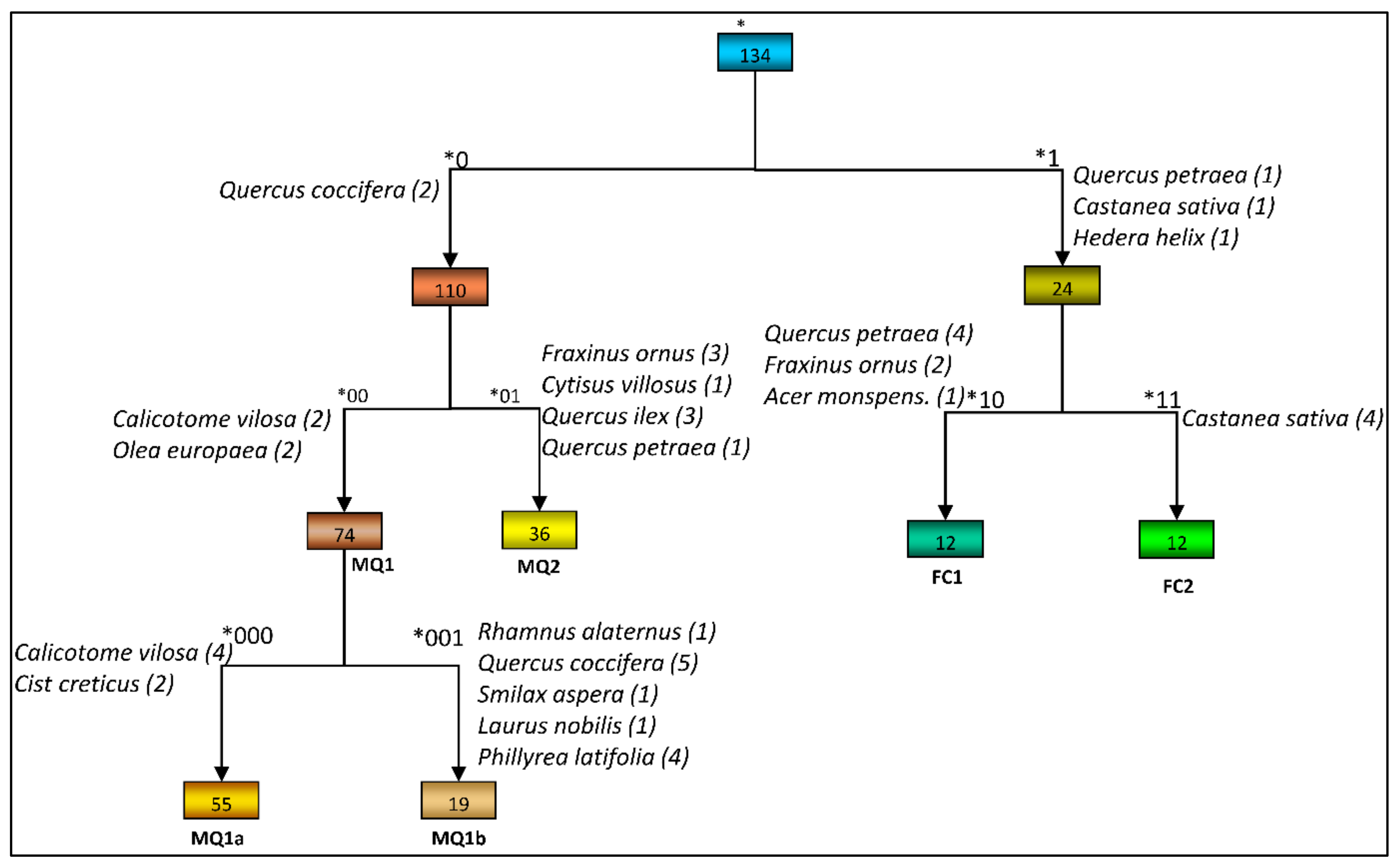 Fire 04 00092 g003 550