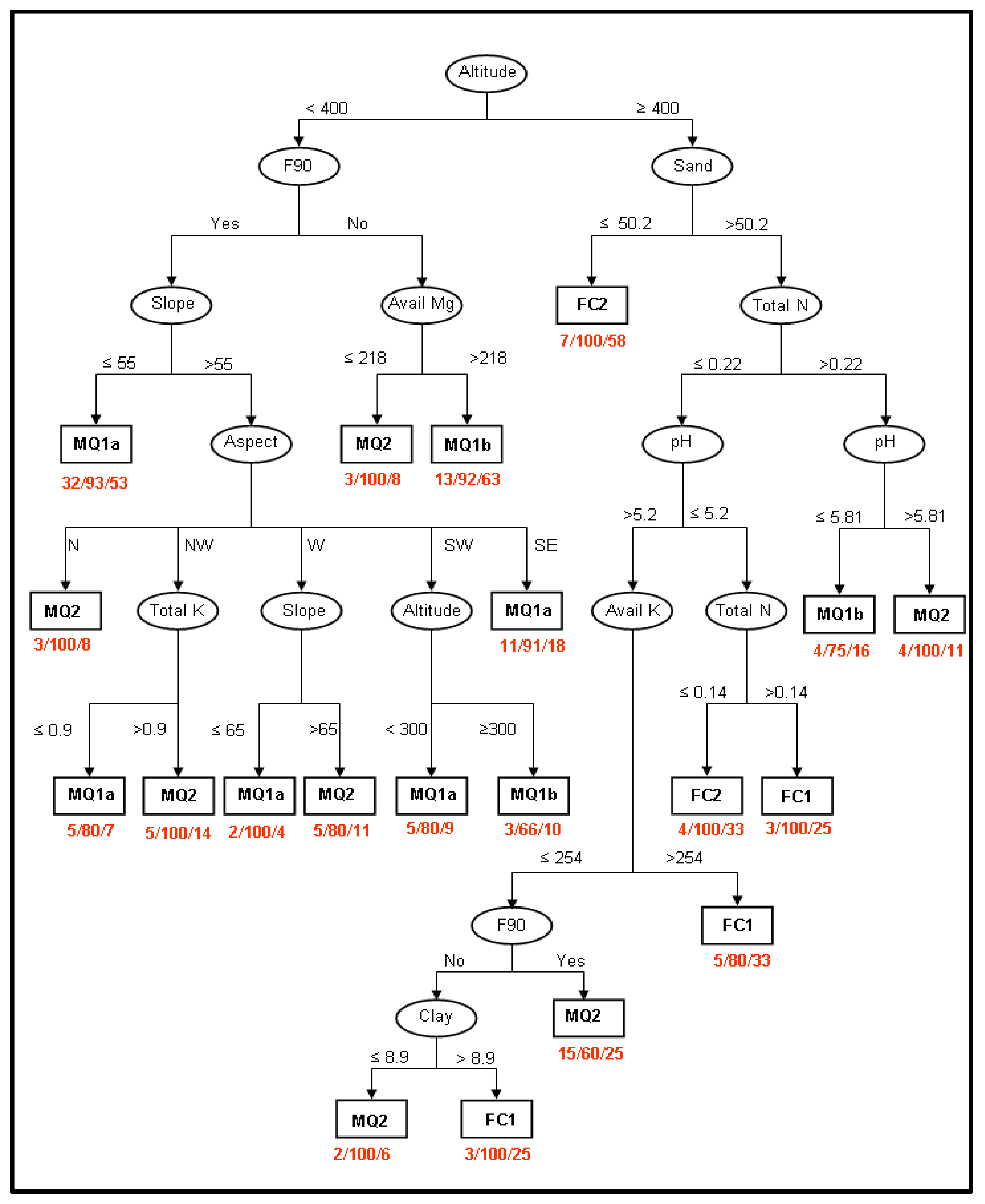 Fire 04 00092 g006 550