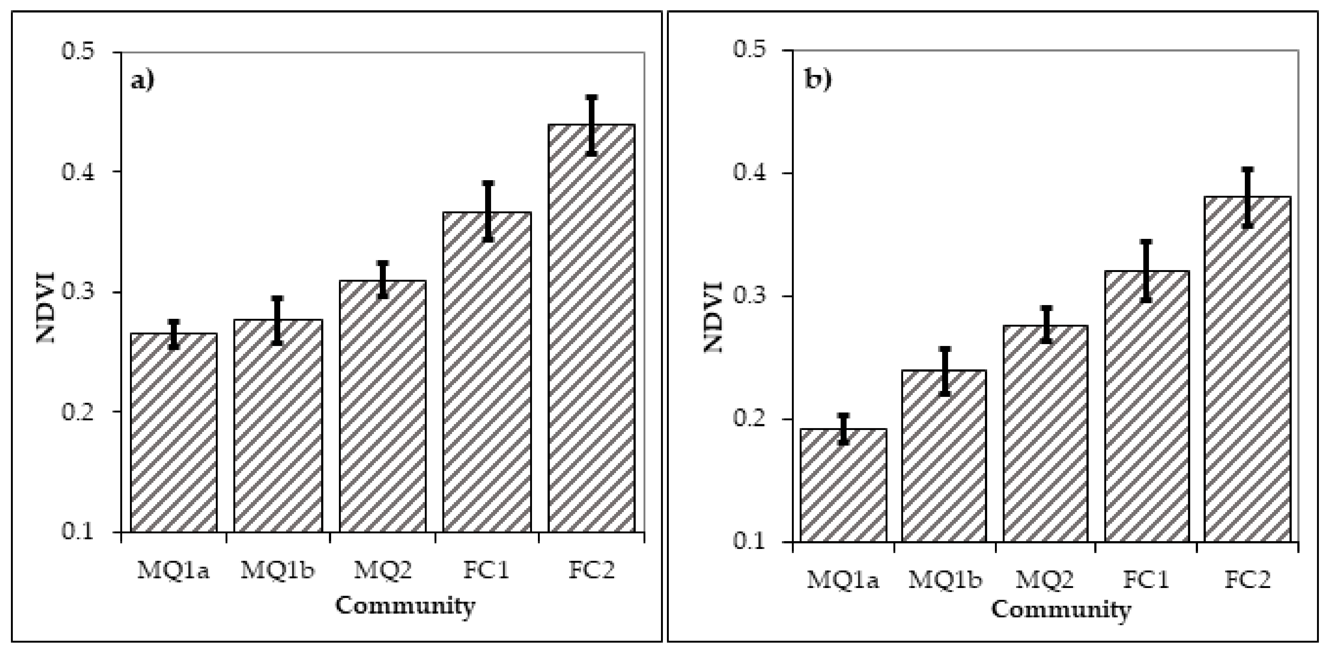 Fire 04 00092 g007 550
