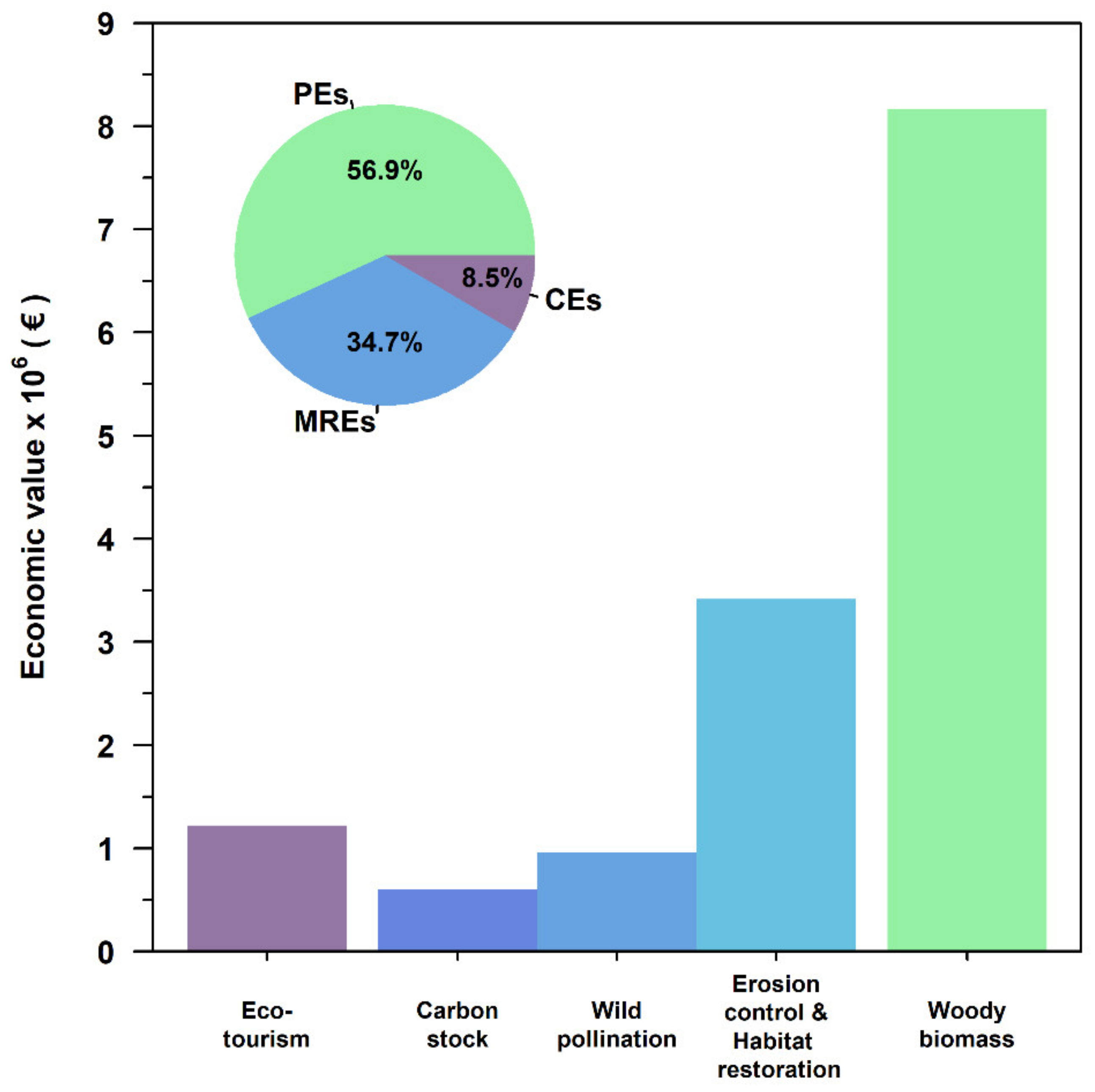 Fire 04 00095 g003 550
