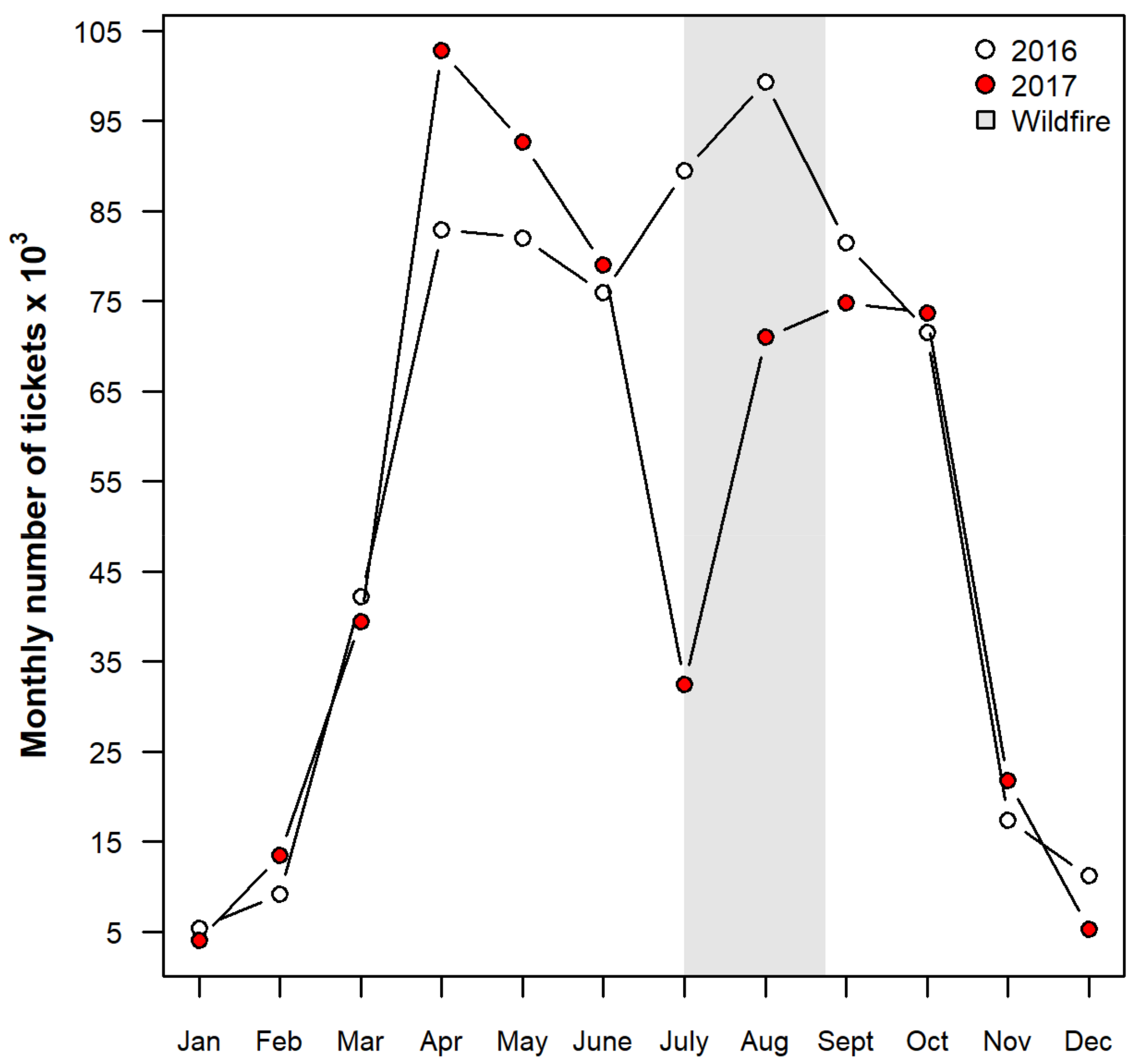 Fire 04 00095 g005 550