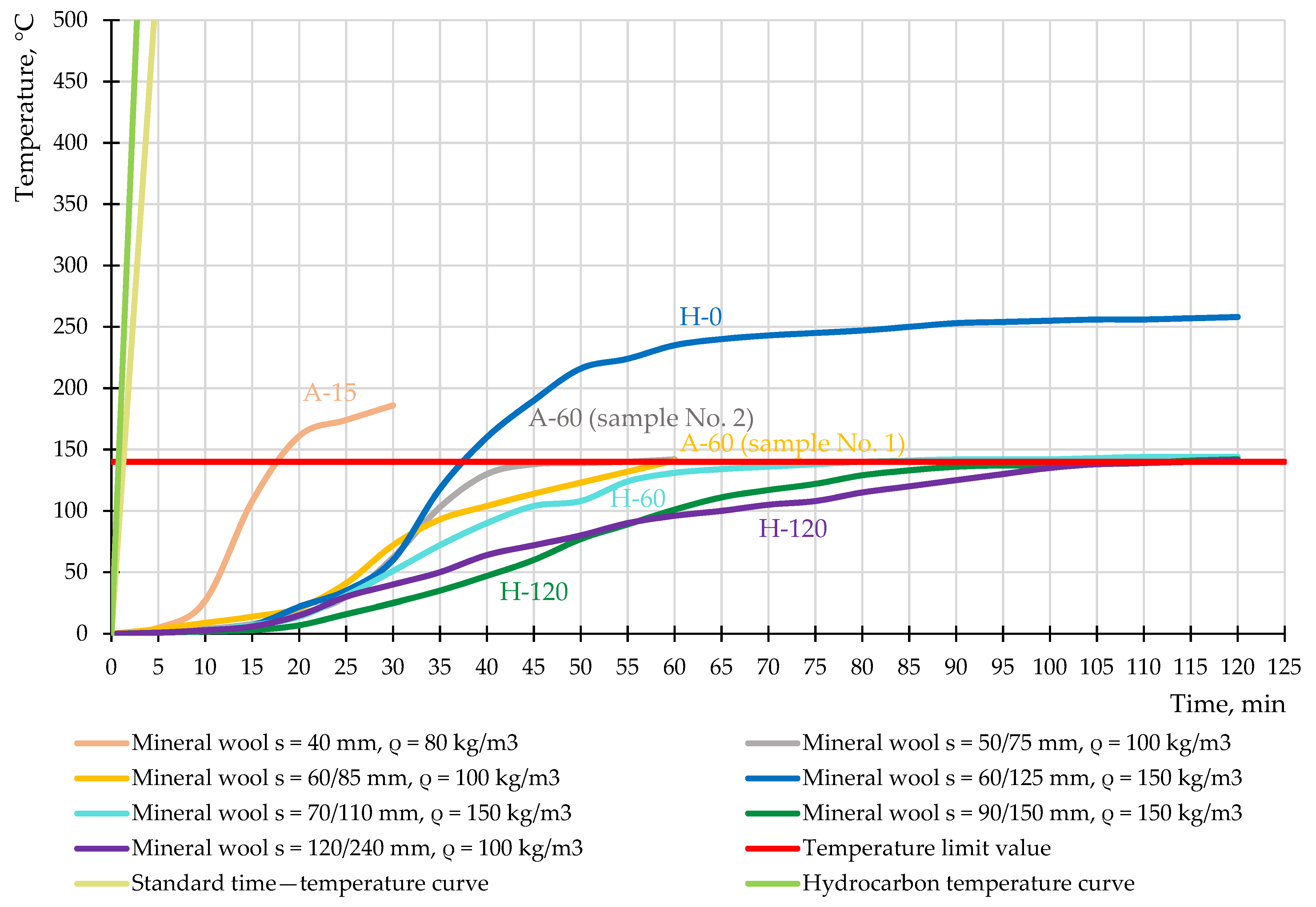 Fire 05 00009 g009 Fire 05 00009 g009
