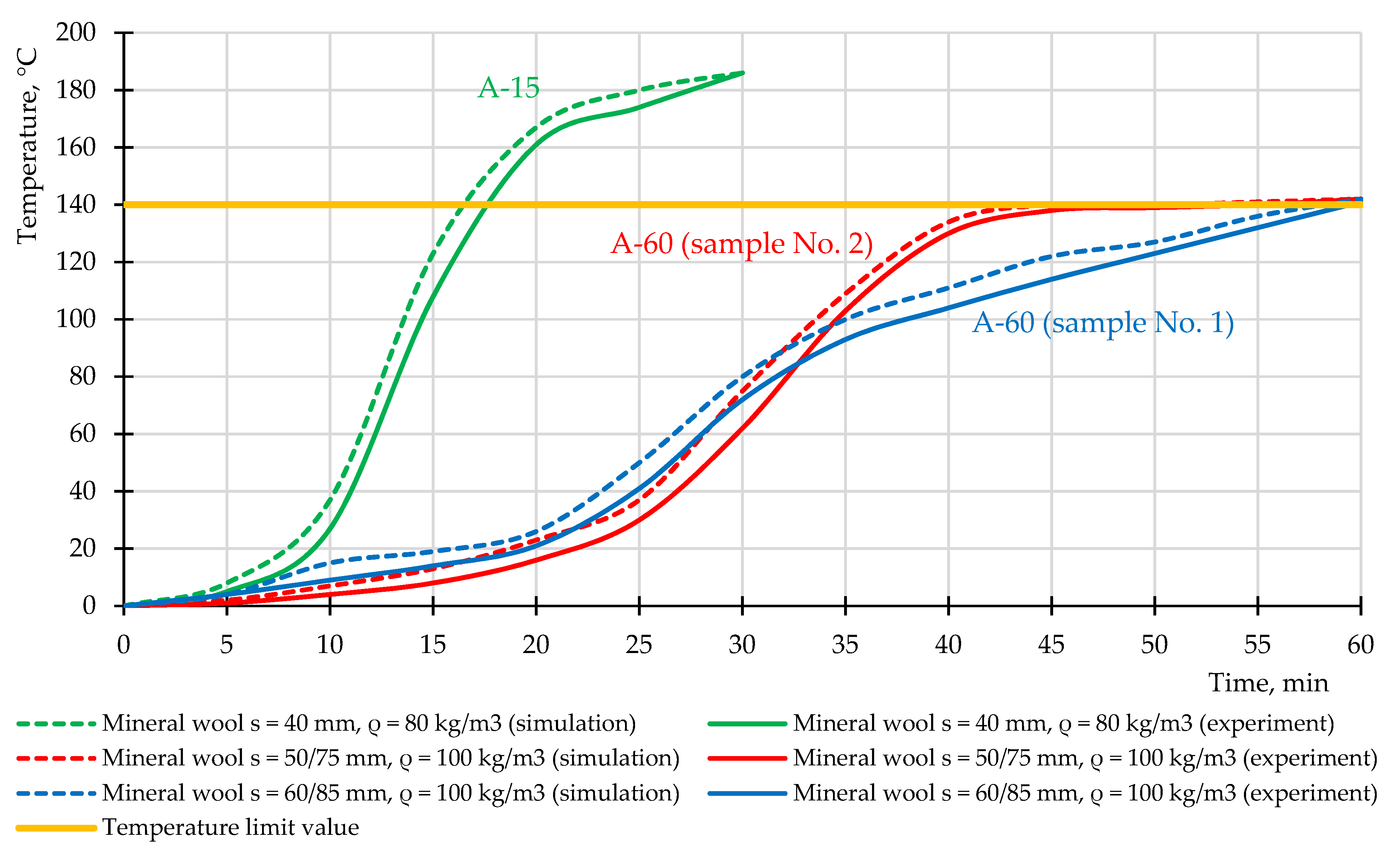 Fire 05 00009 g012 Fire 05 00009 g012