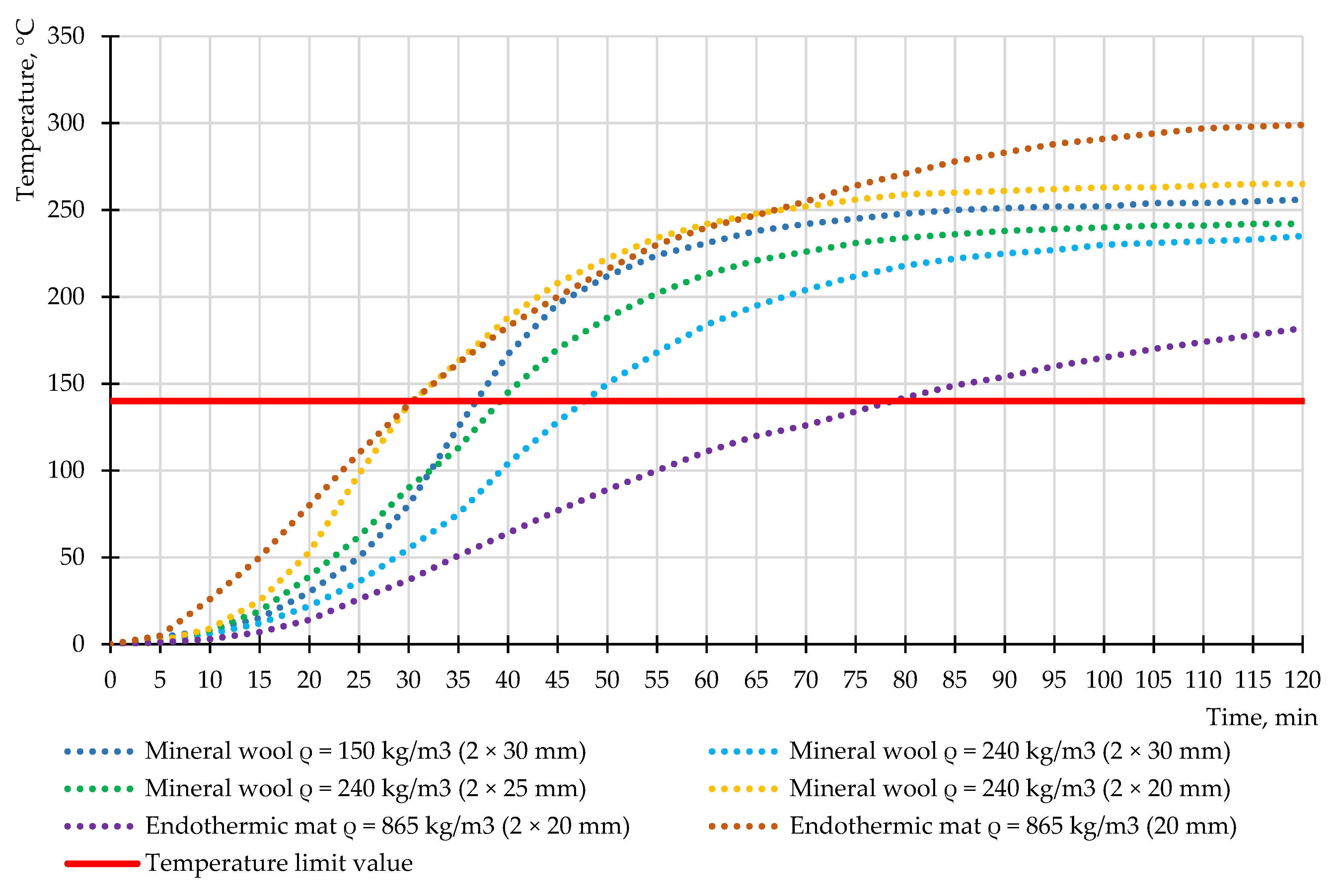 Fire 05 00009 g014 Fire 05 00009 g014