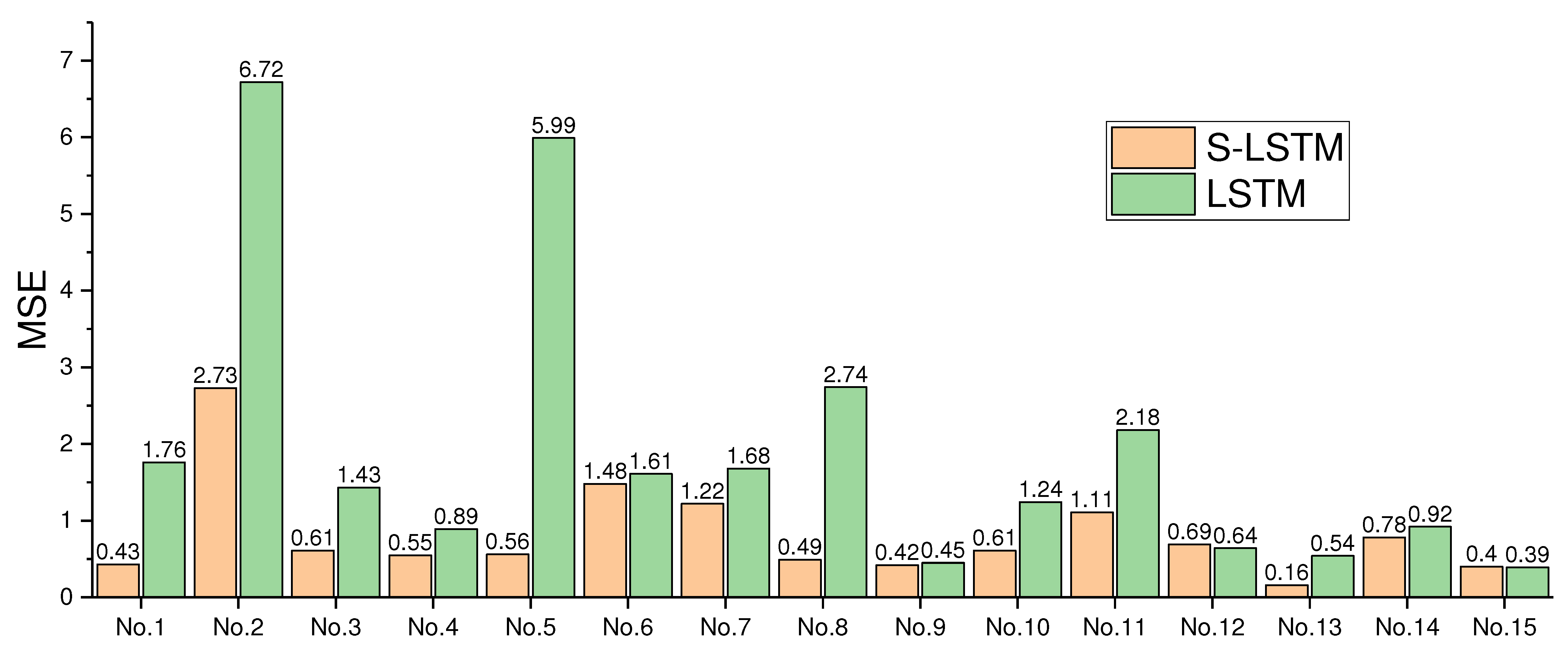 Fire 05 00013 g013 550