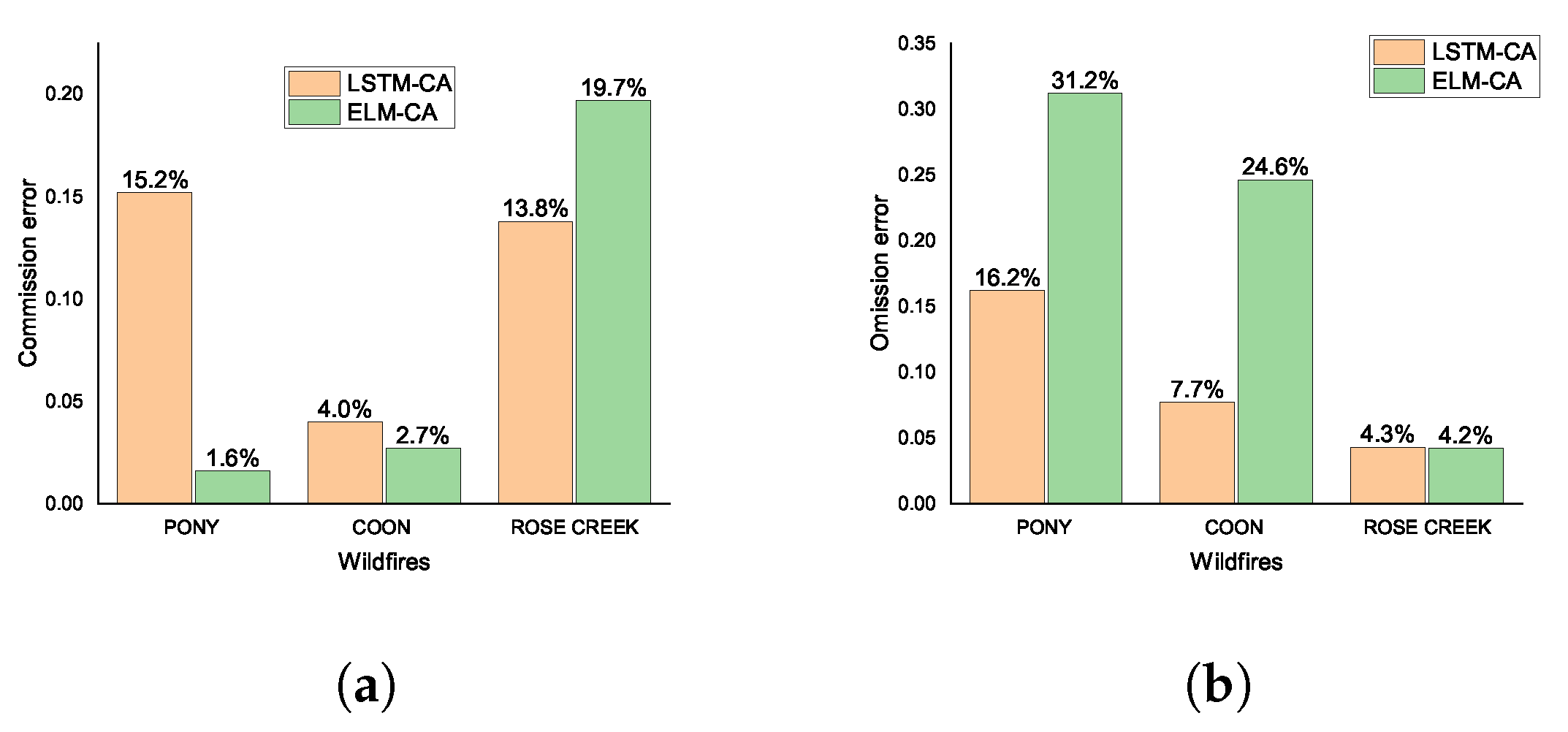 Fire 05 00013 g018 550