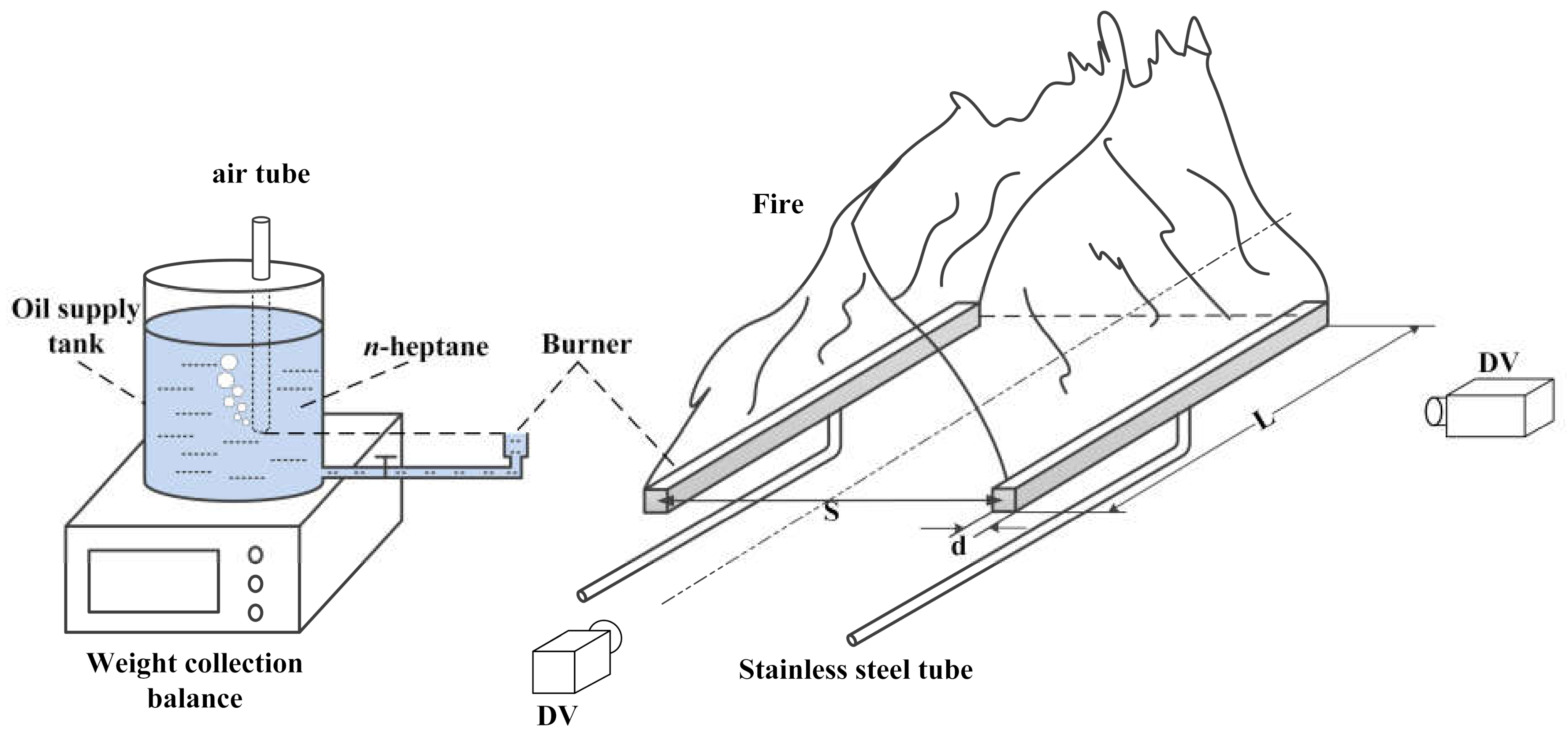 Fire 05 00014 g001 550