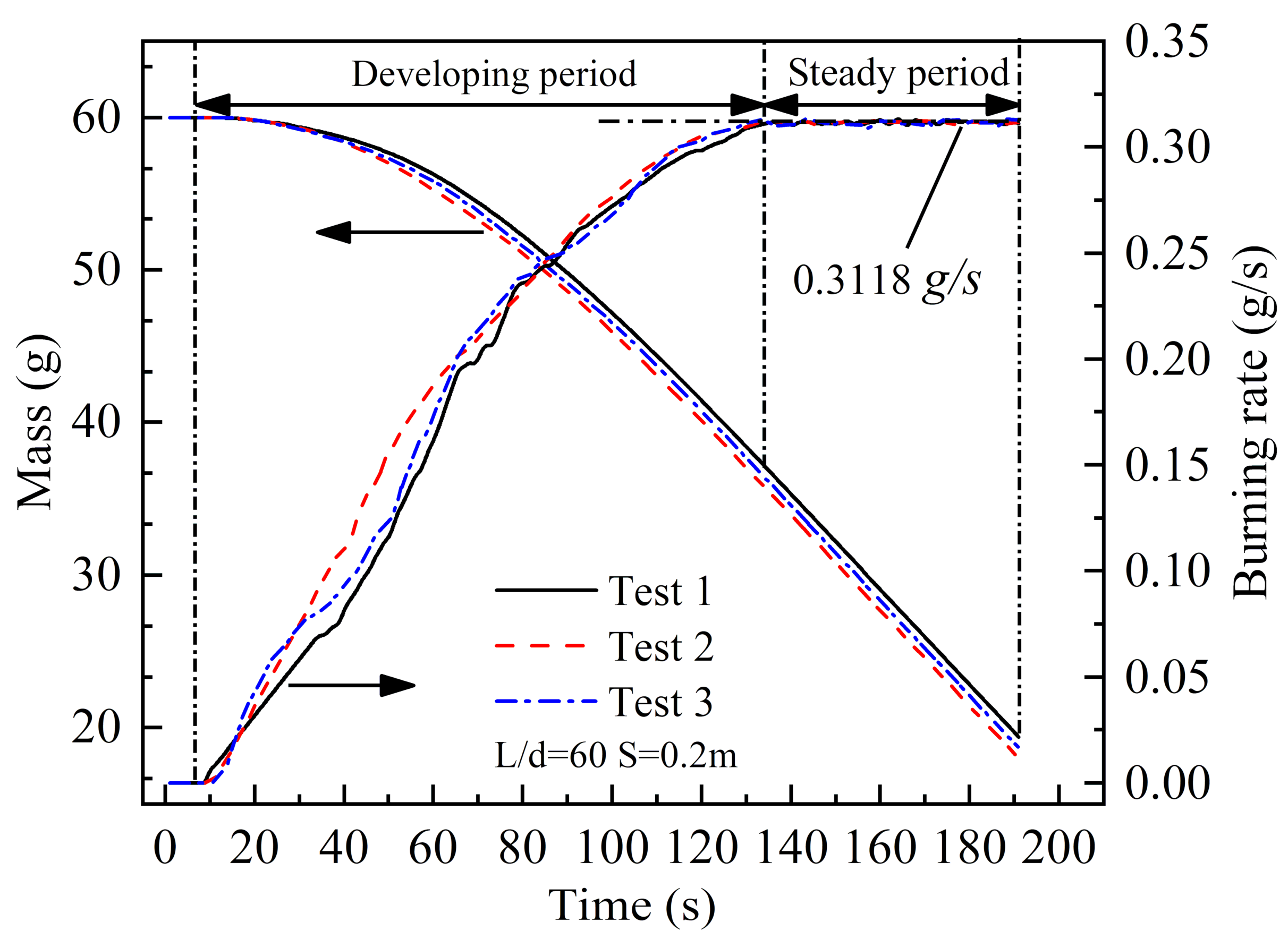 Fire 05 00014 g002 550