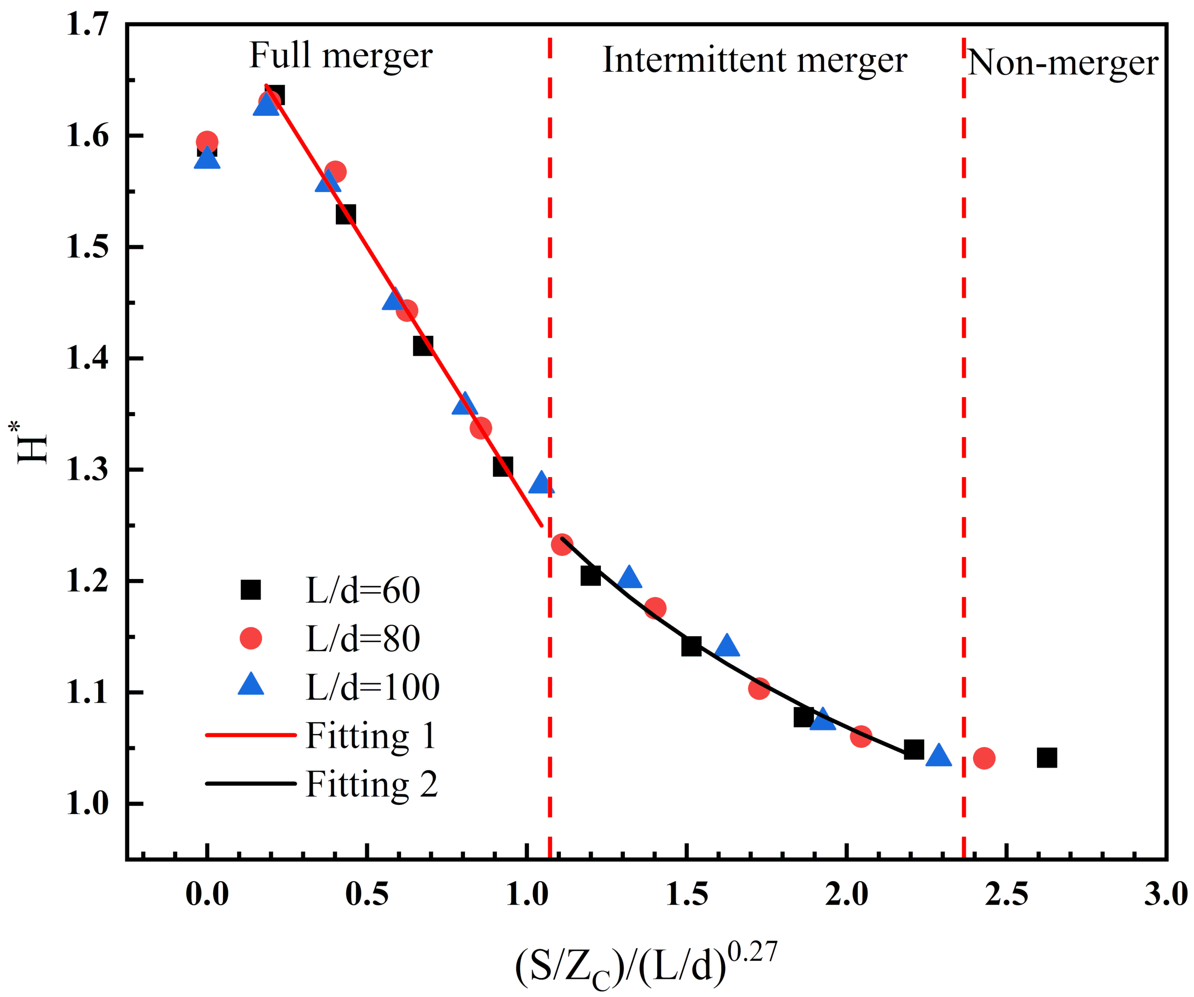 Fire 05 00014 g011 550