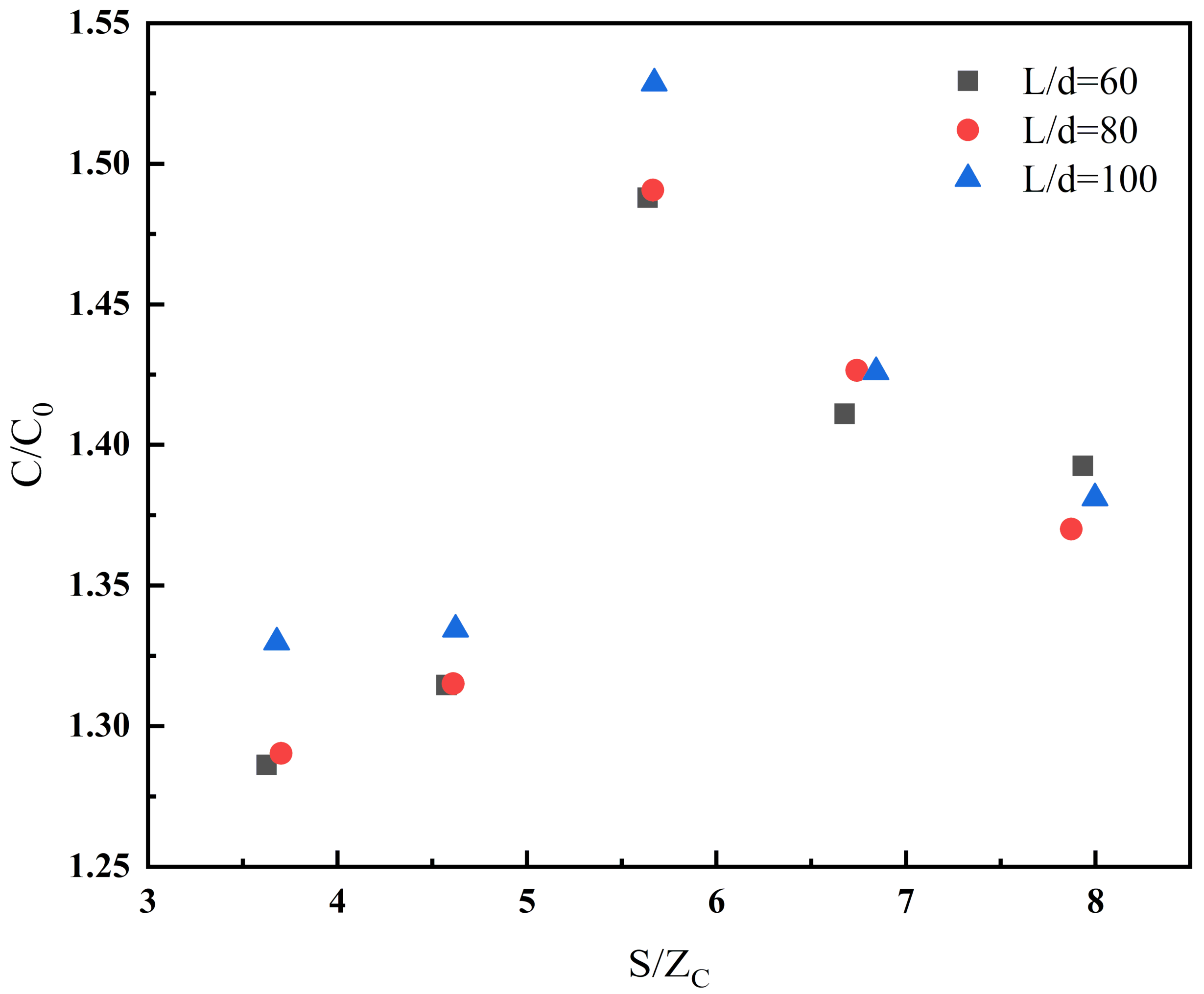 Fire 05 00014 g012 550