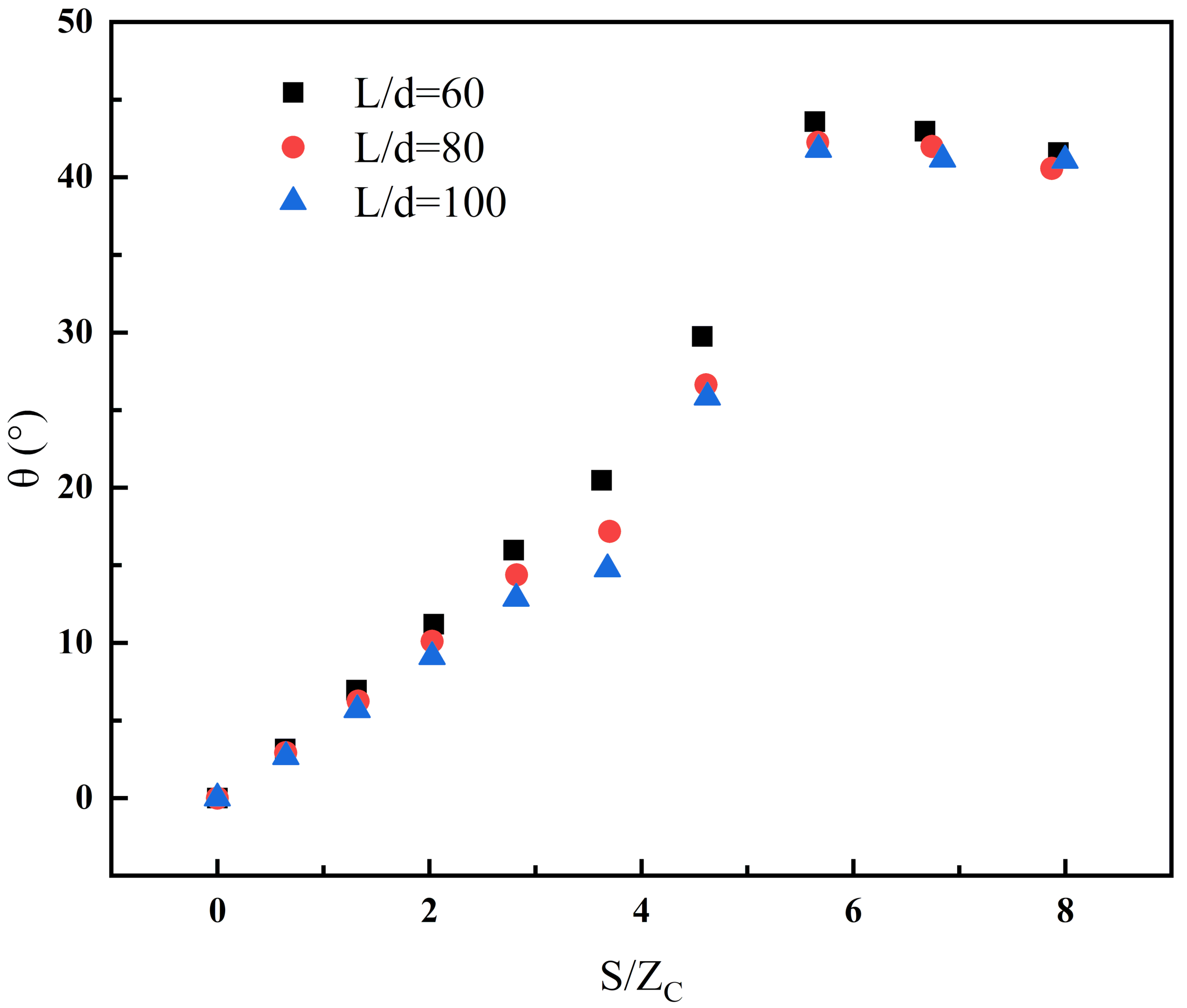 Fire 05 00014 g013 550