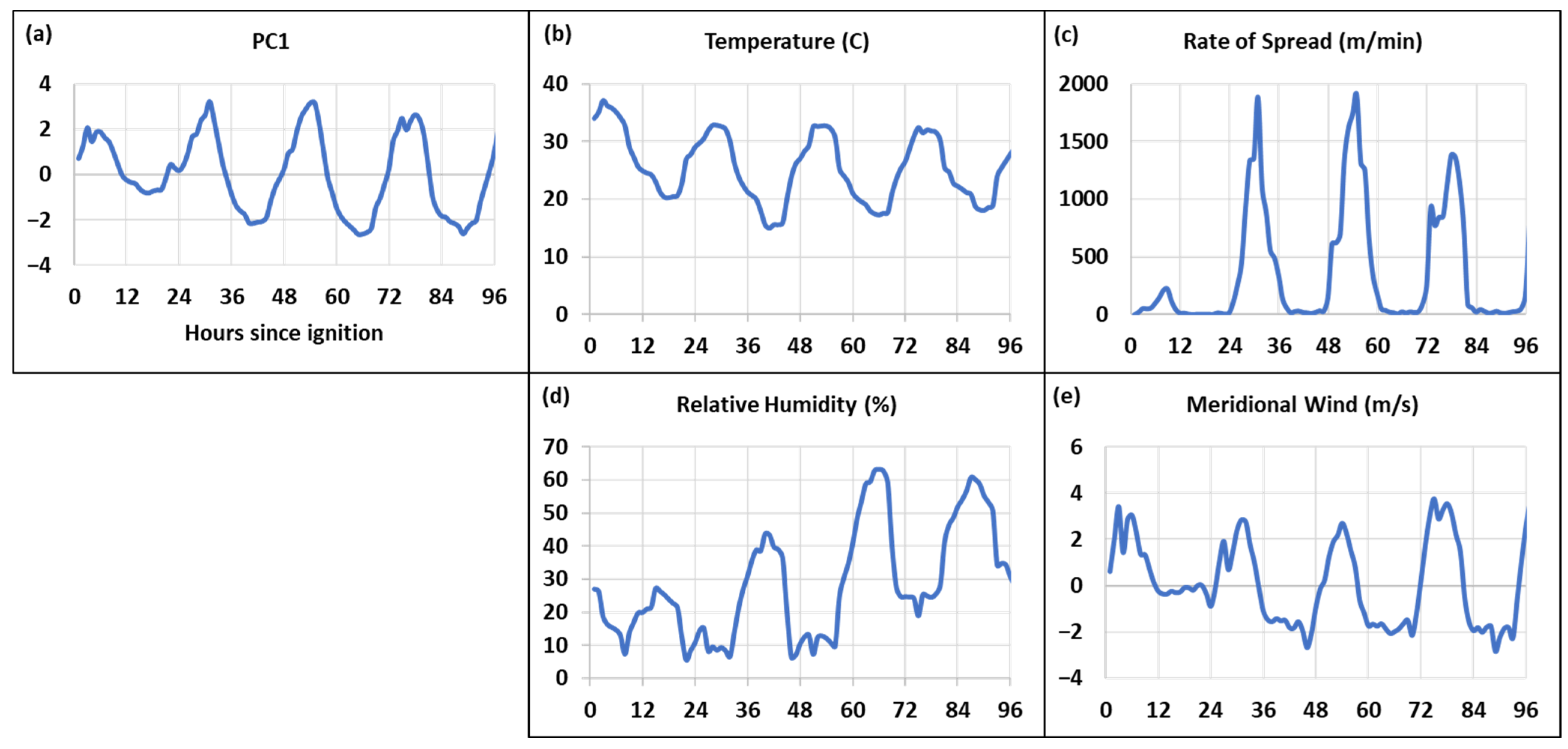 Fire 05 00016 g004 550
