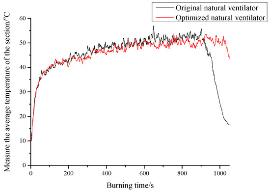 Effect of Wind Speed on the Natural Ventilation and Smoke Exhaust ...