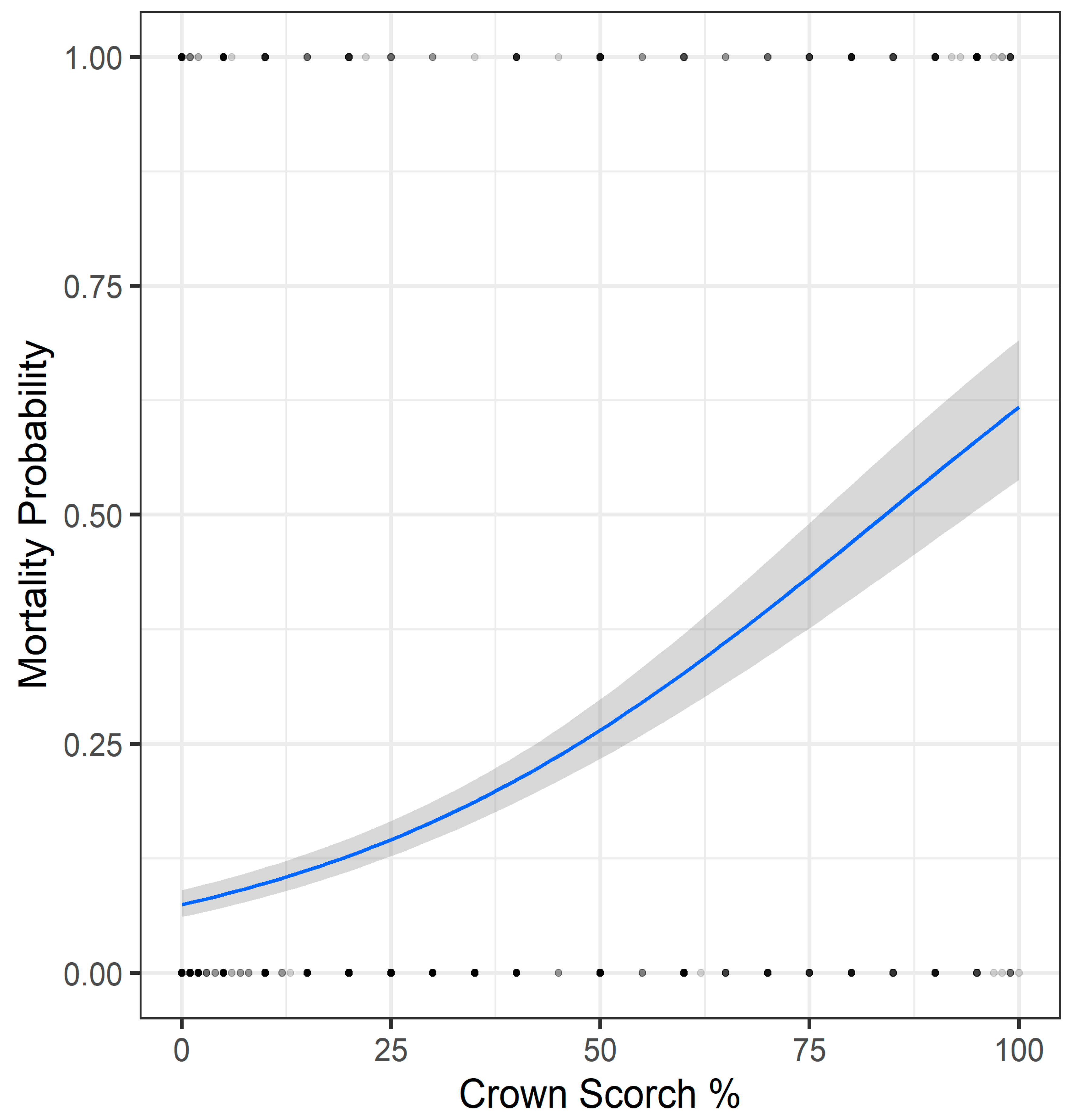 Fire 05 00021 g001 550