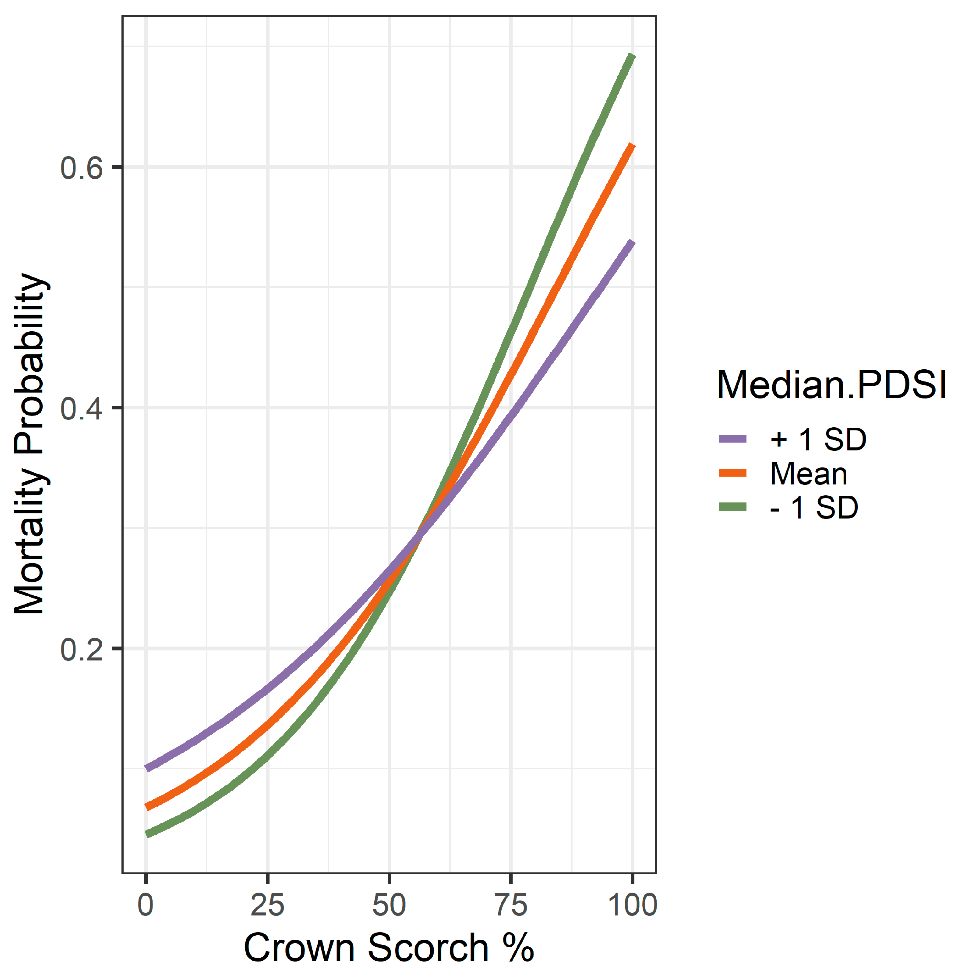 Fire 05 00021 g004 550