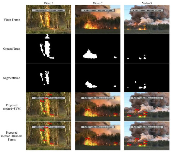 Fire | Free Full-Text | Real-Time Forest Fire Detection Framework Based ...