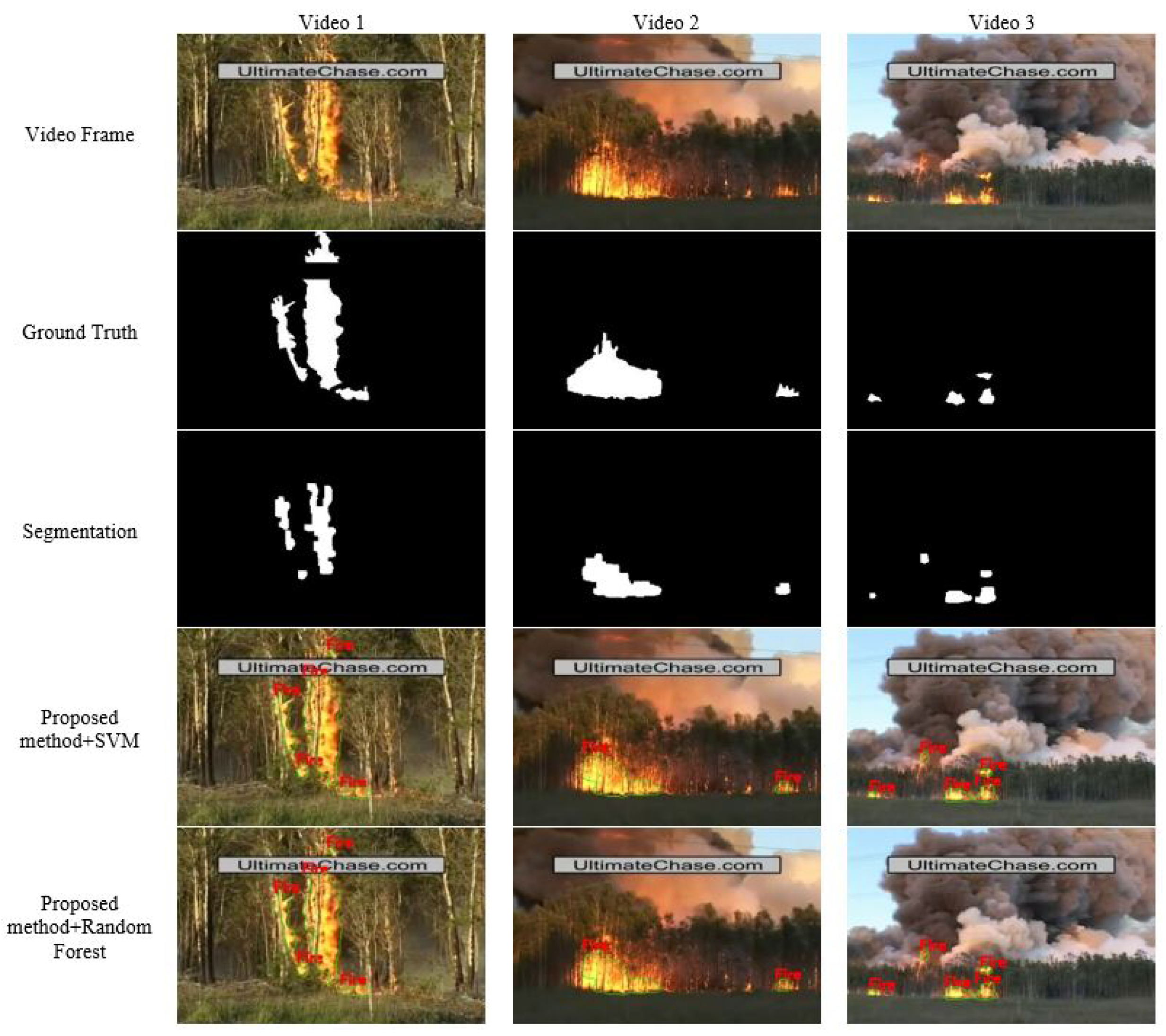 Real-Time Forest Fire Detection Framework Based on Artificial ...