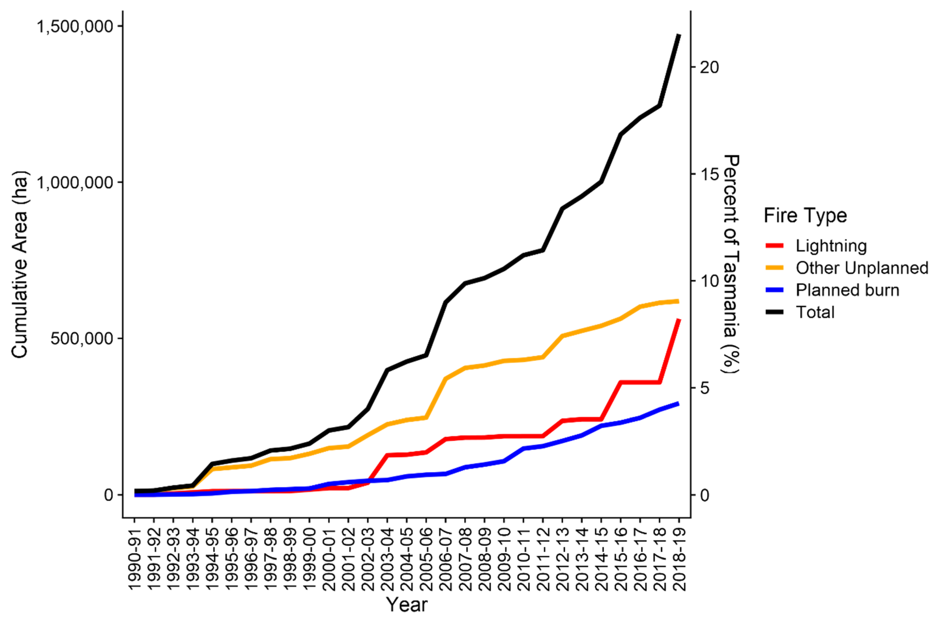 Fire 05 00033 g002 550