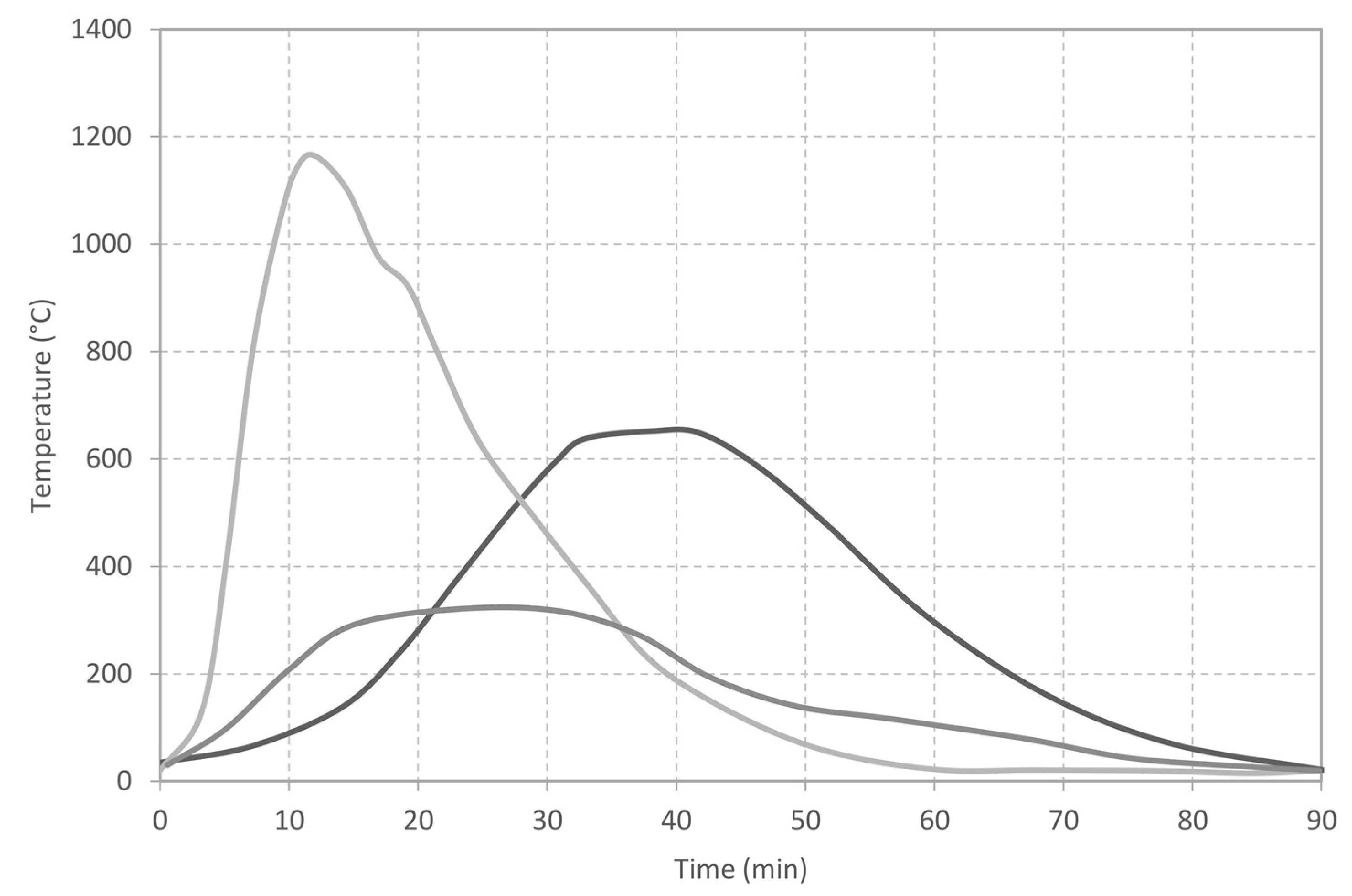 Fire 05 00034 g001 550