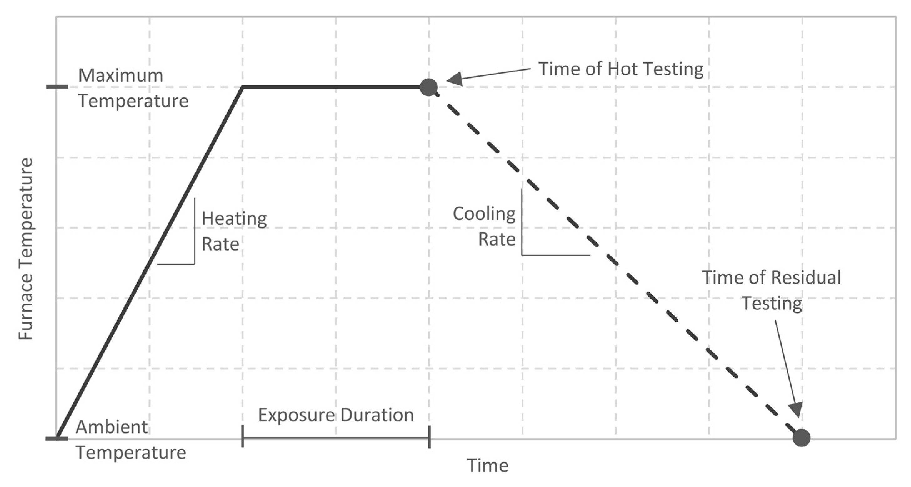 Fire 05 00034 g002 550