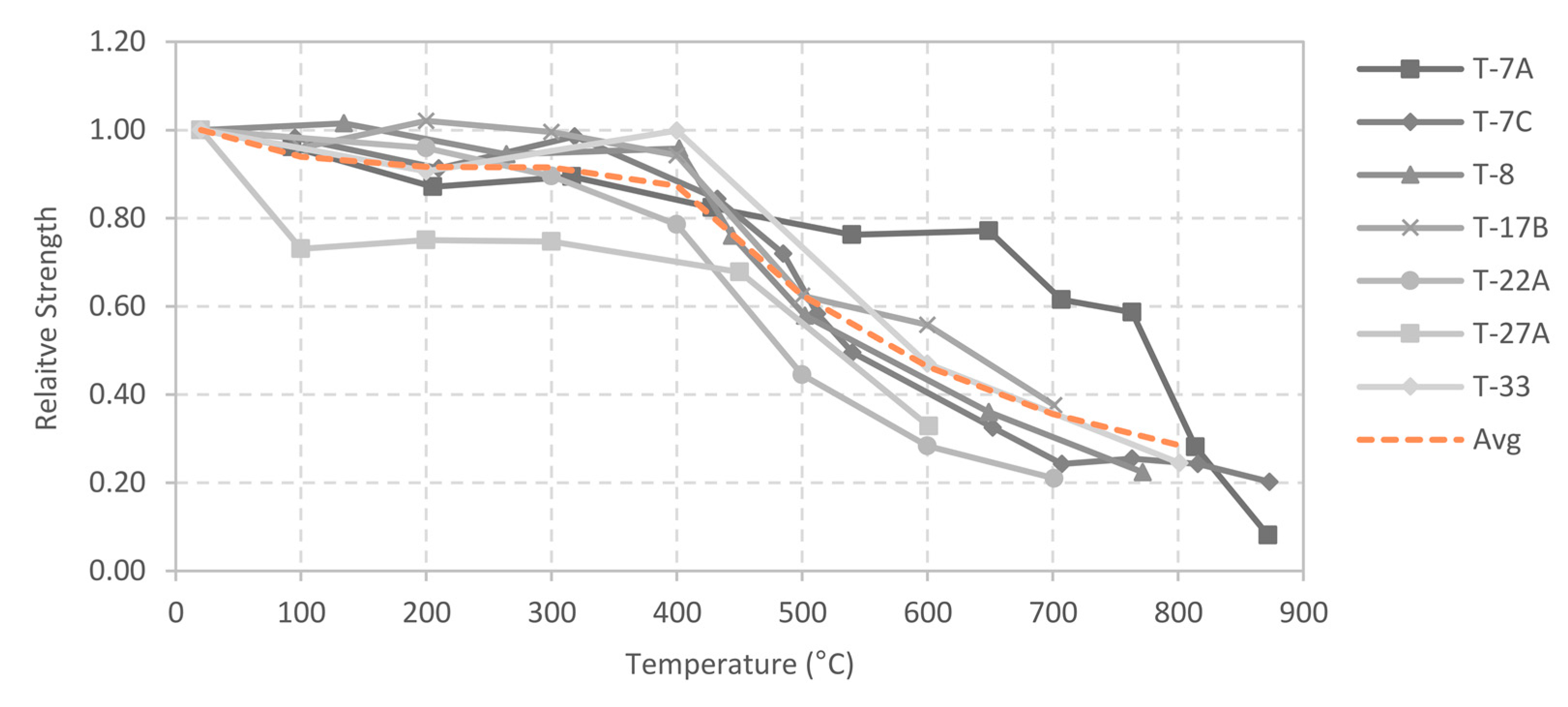 Fire 05 00034 g004 550