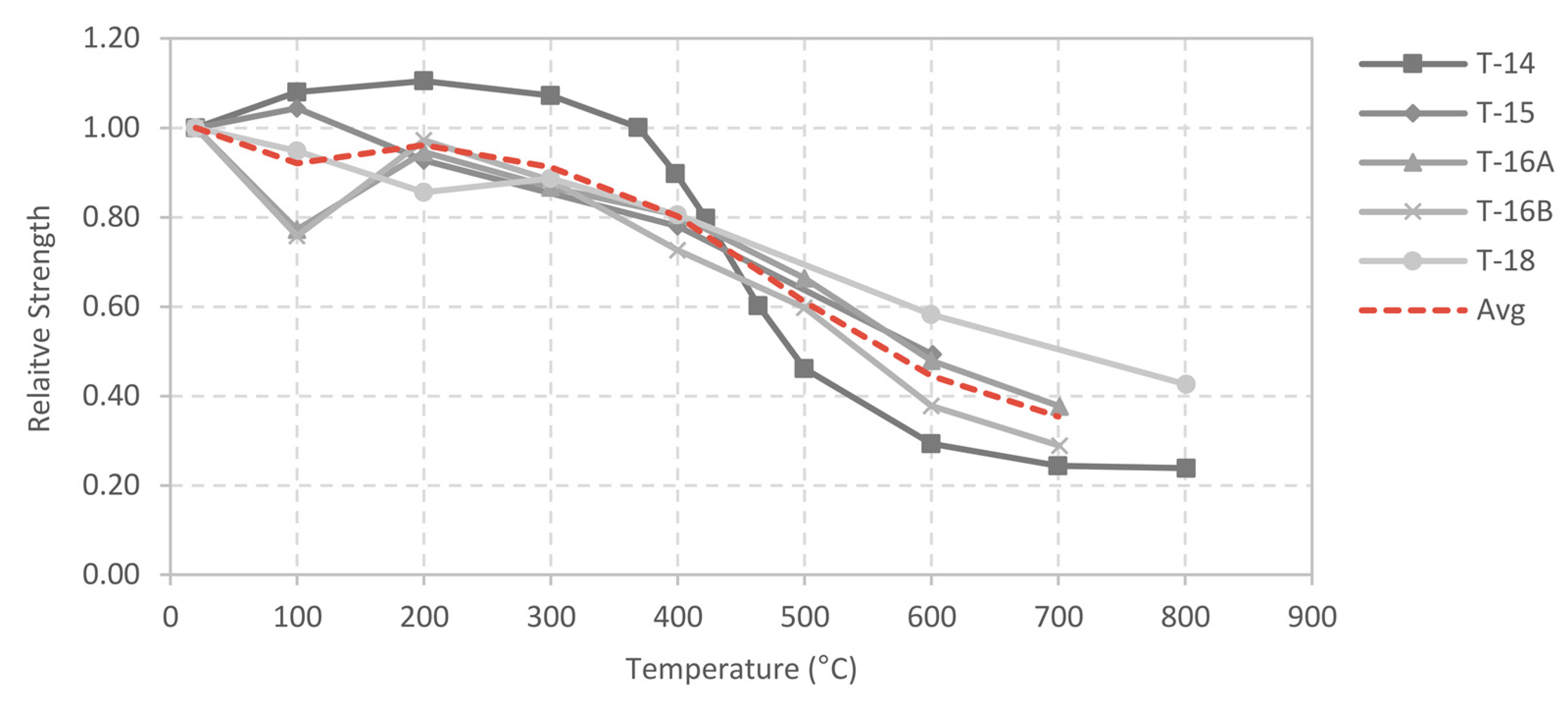 Fire 05 00034 g005 550