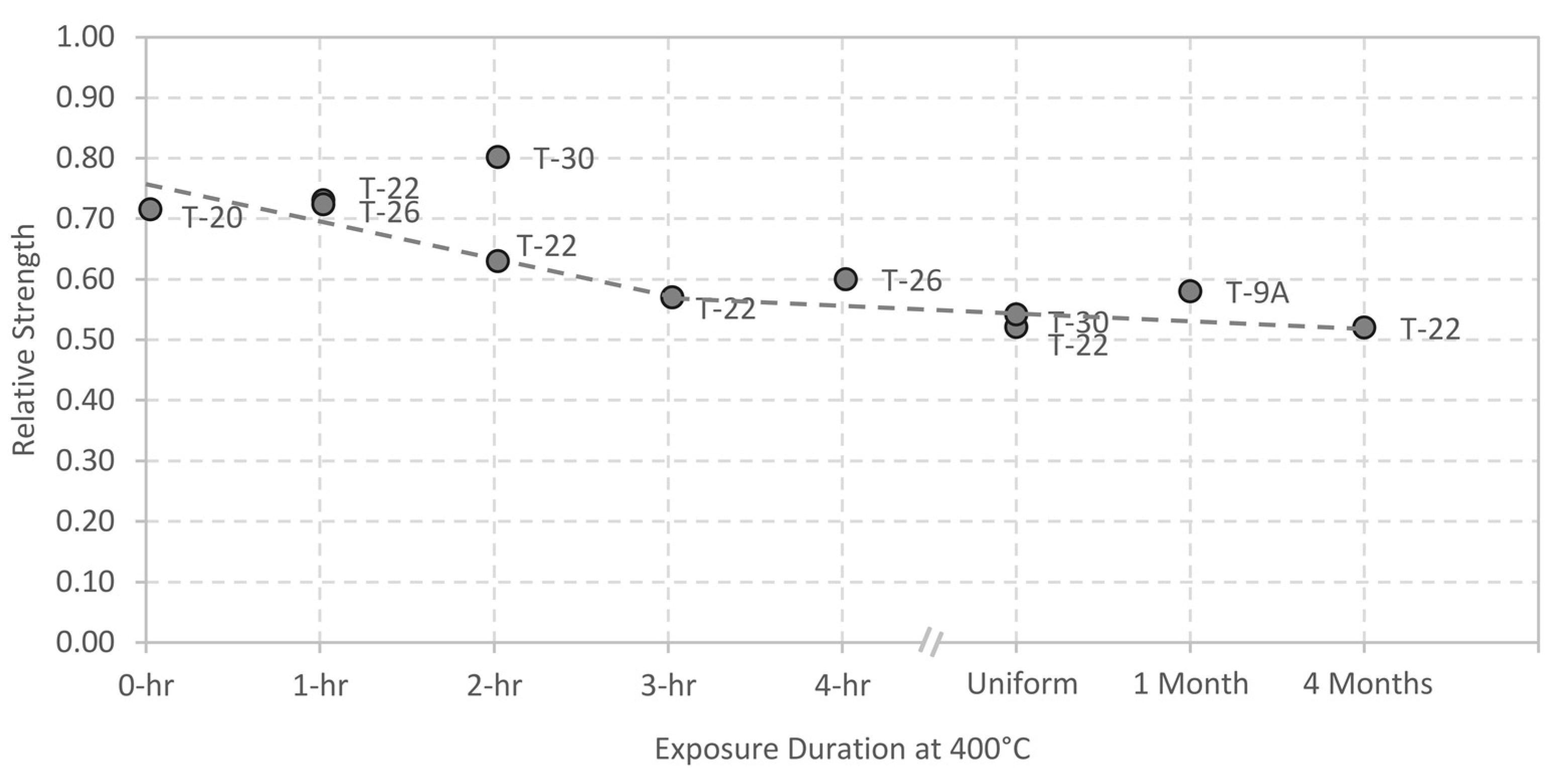 Fire 05 00034 g009 550