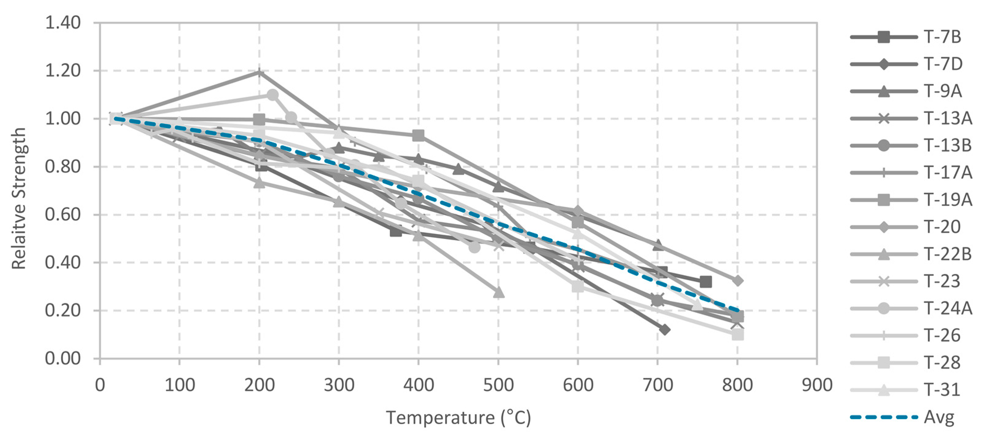 Fire 05 00034 g011 550