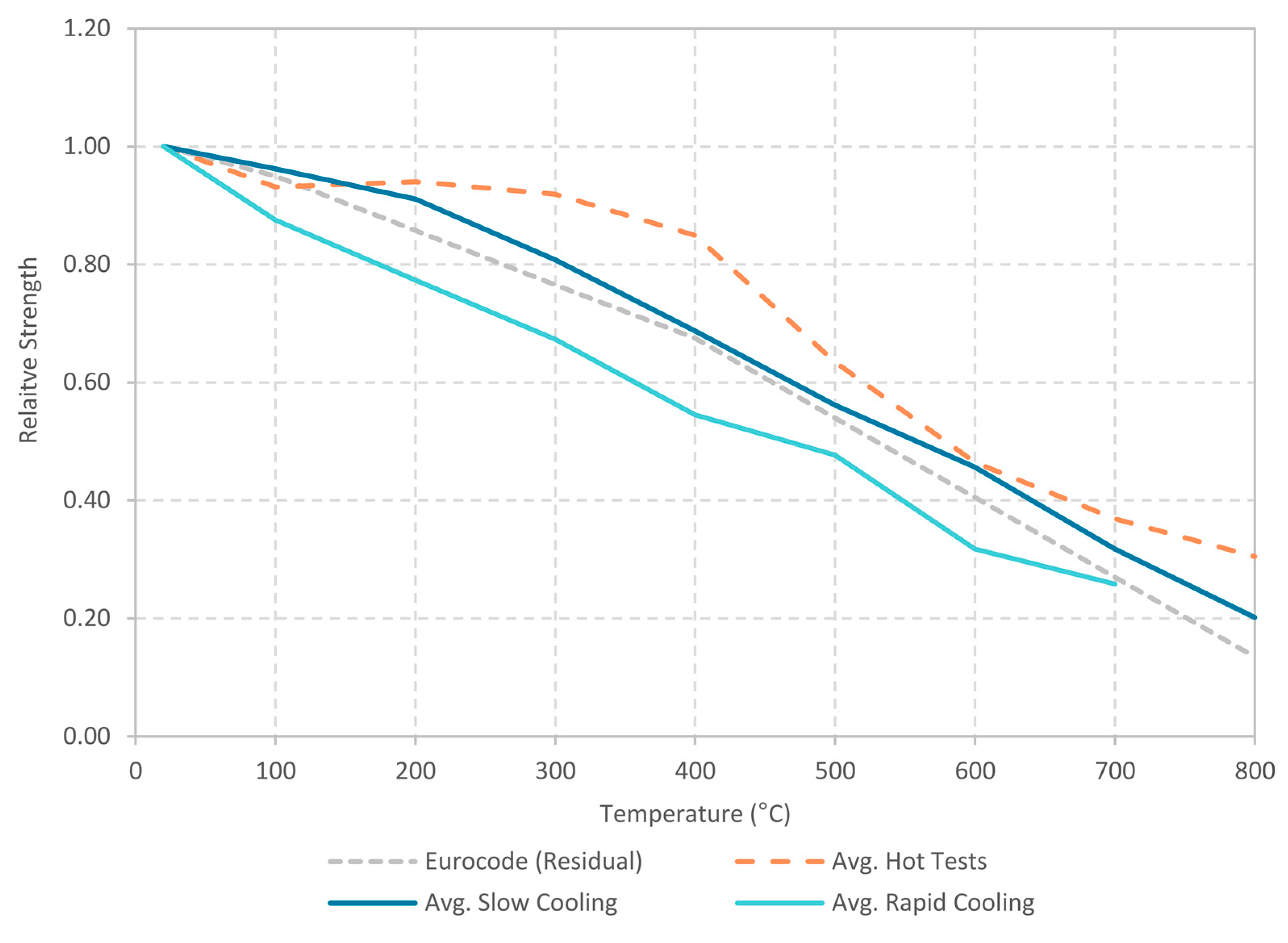 Fire 05 00034 g013 550