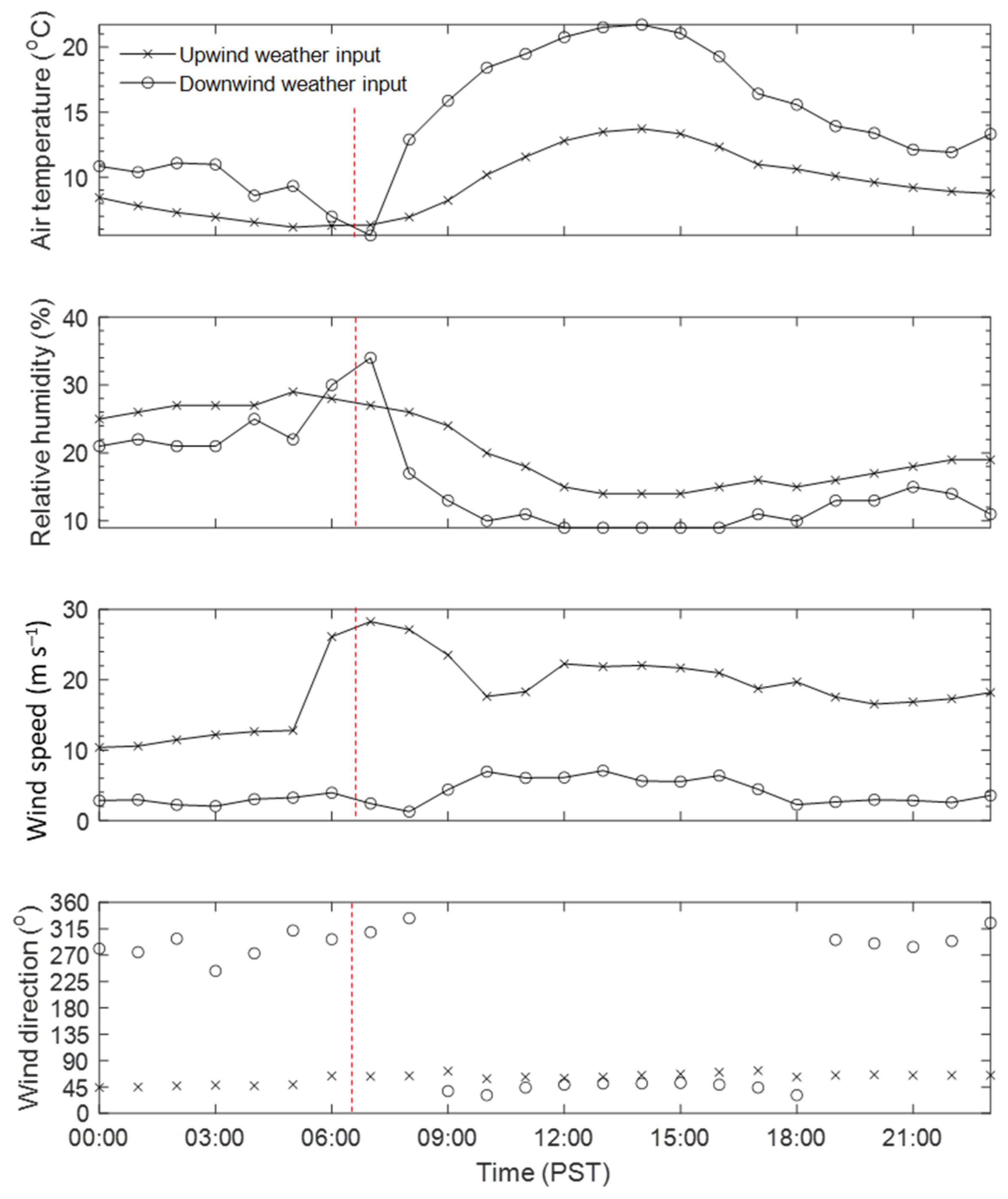 Fire 05 00037 g002 550