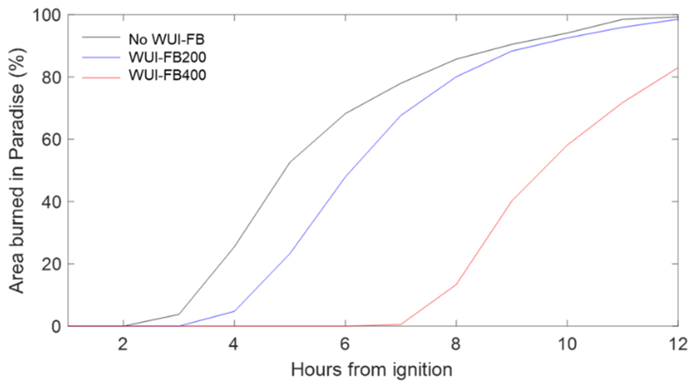 Fire 05 00037 g006 550