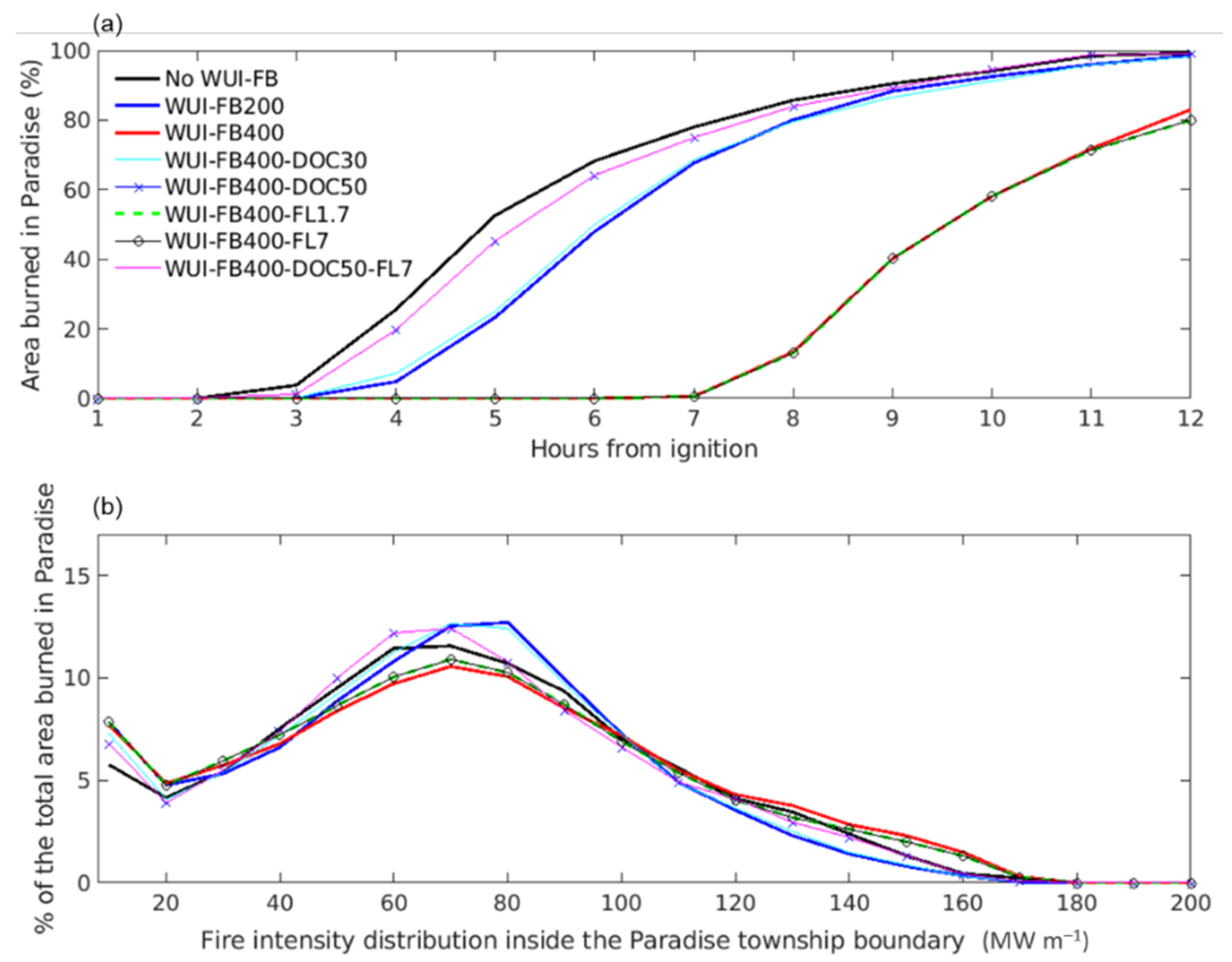 Fire 05 00037 g007 550