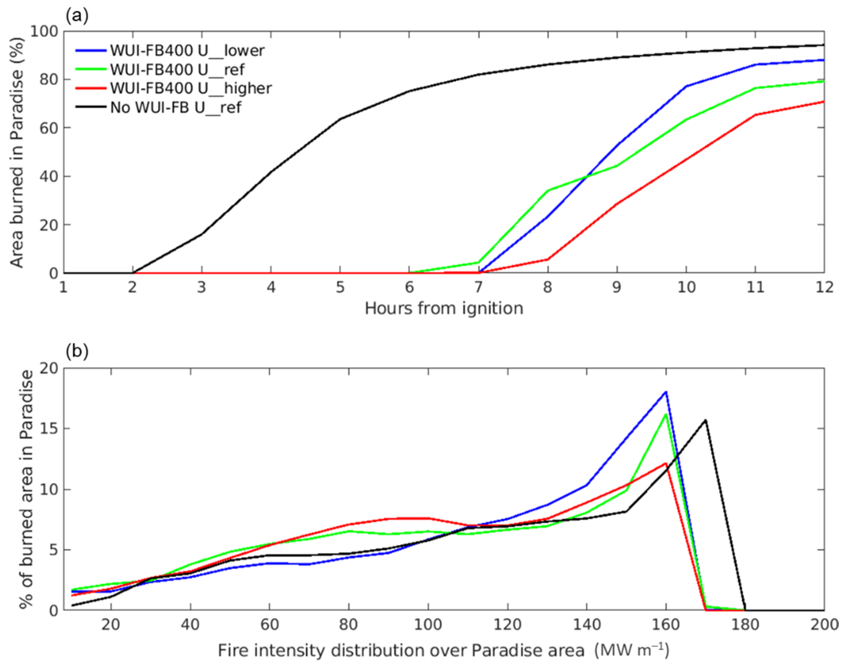 Fire 05 00037 g009 550