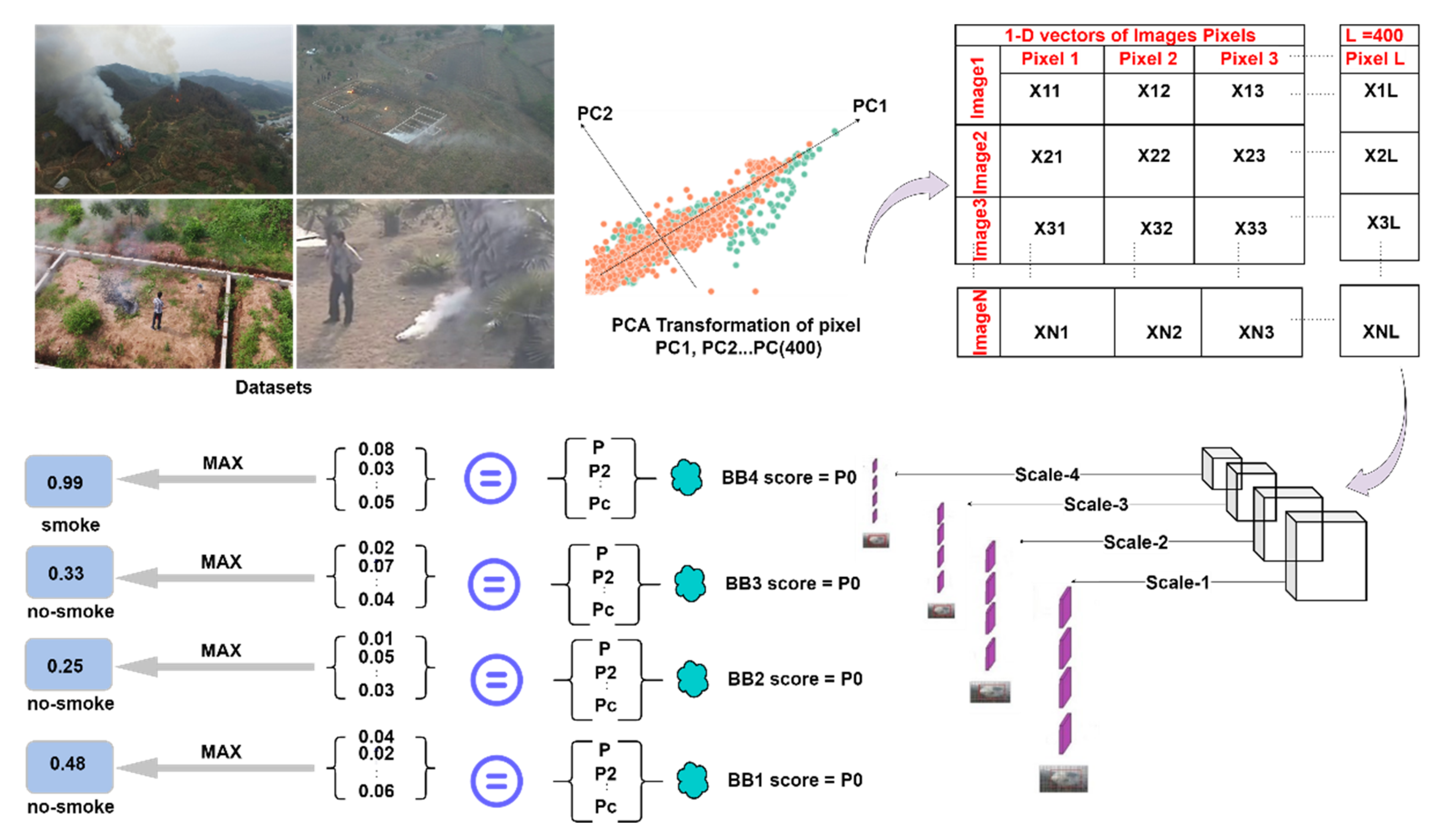 Fire 05 00040 g001 550