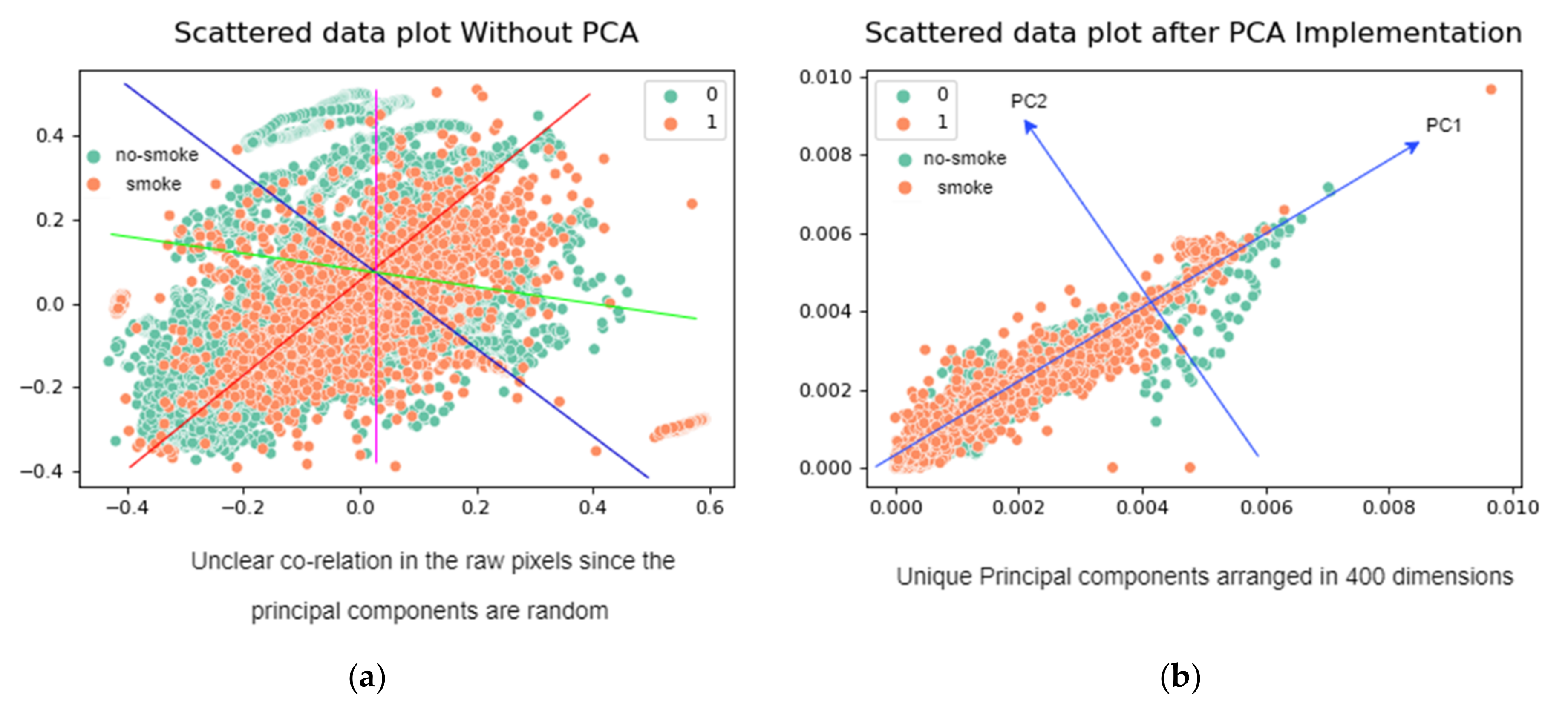 Fire 05 00040 g004 550