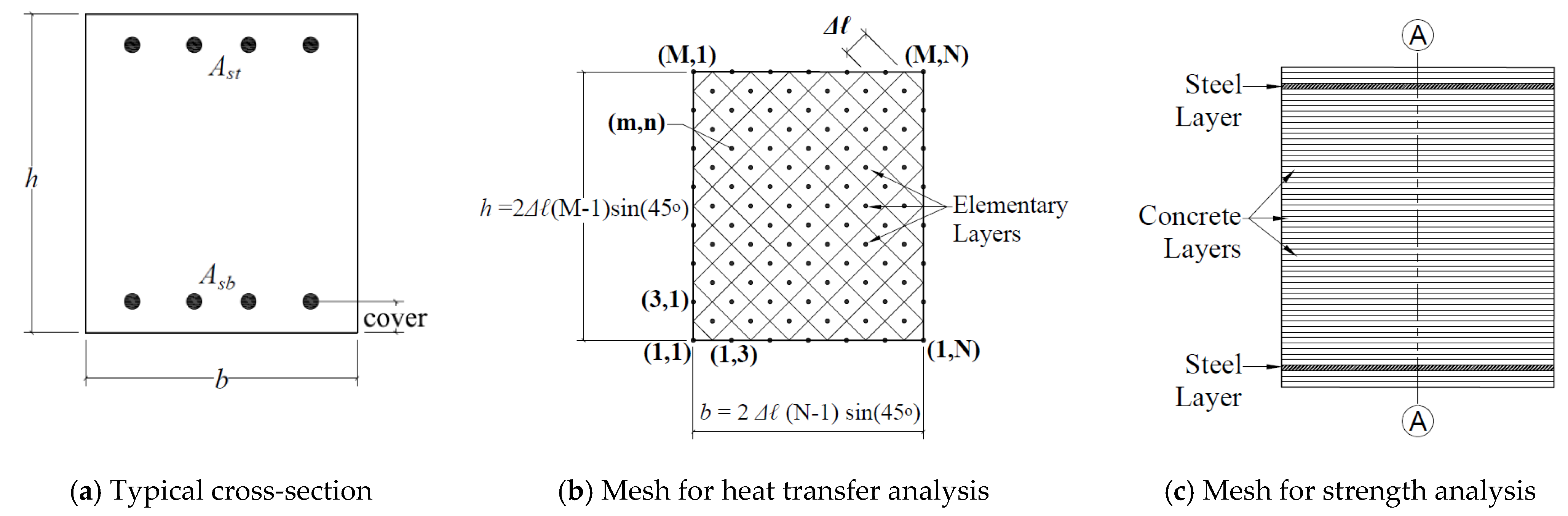 Fire 05 00042 g004 550