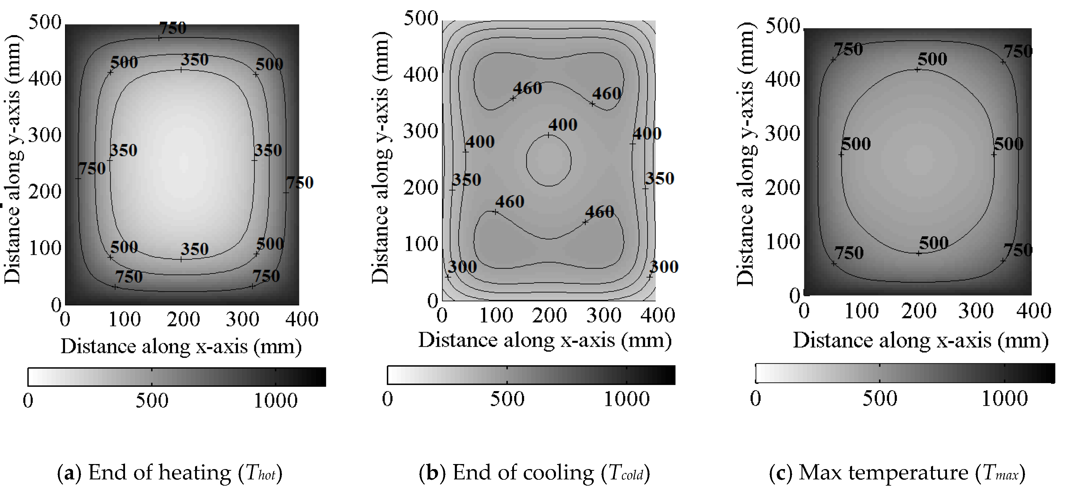 Fire 05 00042 g007 550
