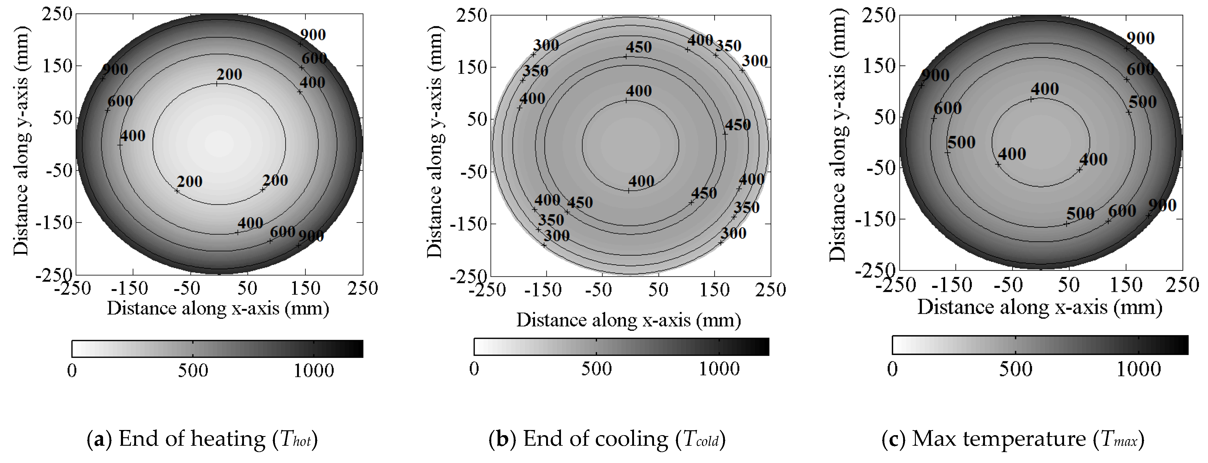 Fire 05 00042 g008 550