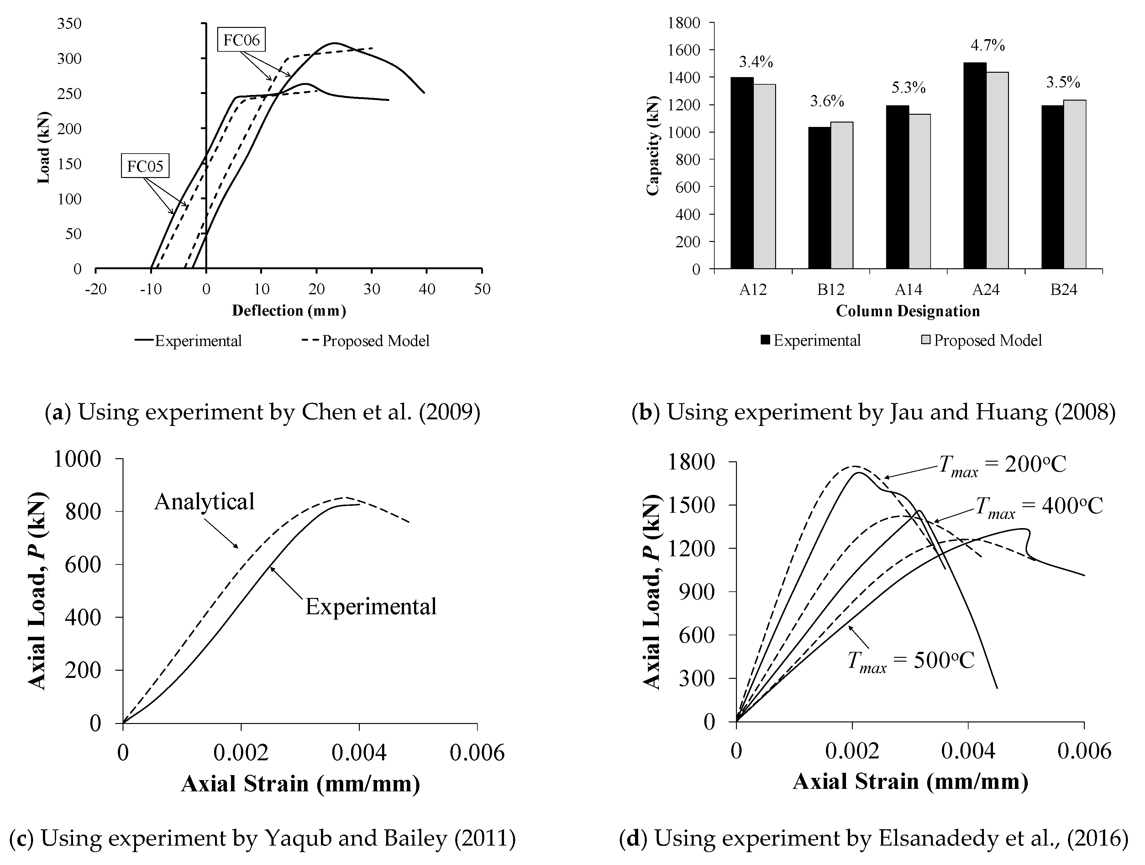 Fire 05 00042 g012 550