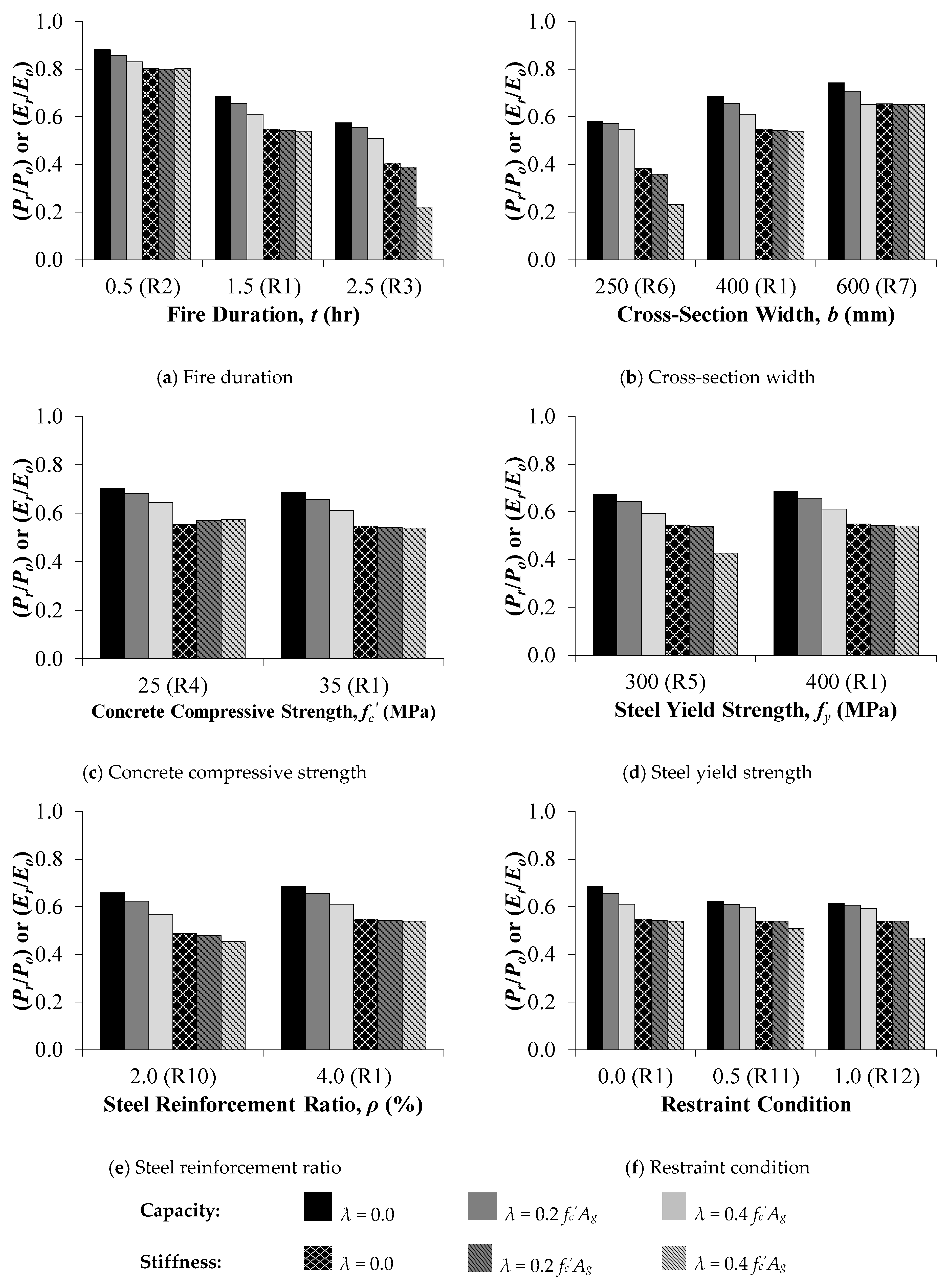 Fire 05 00042 g013 550
