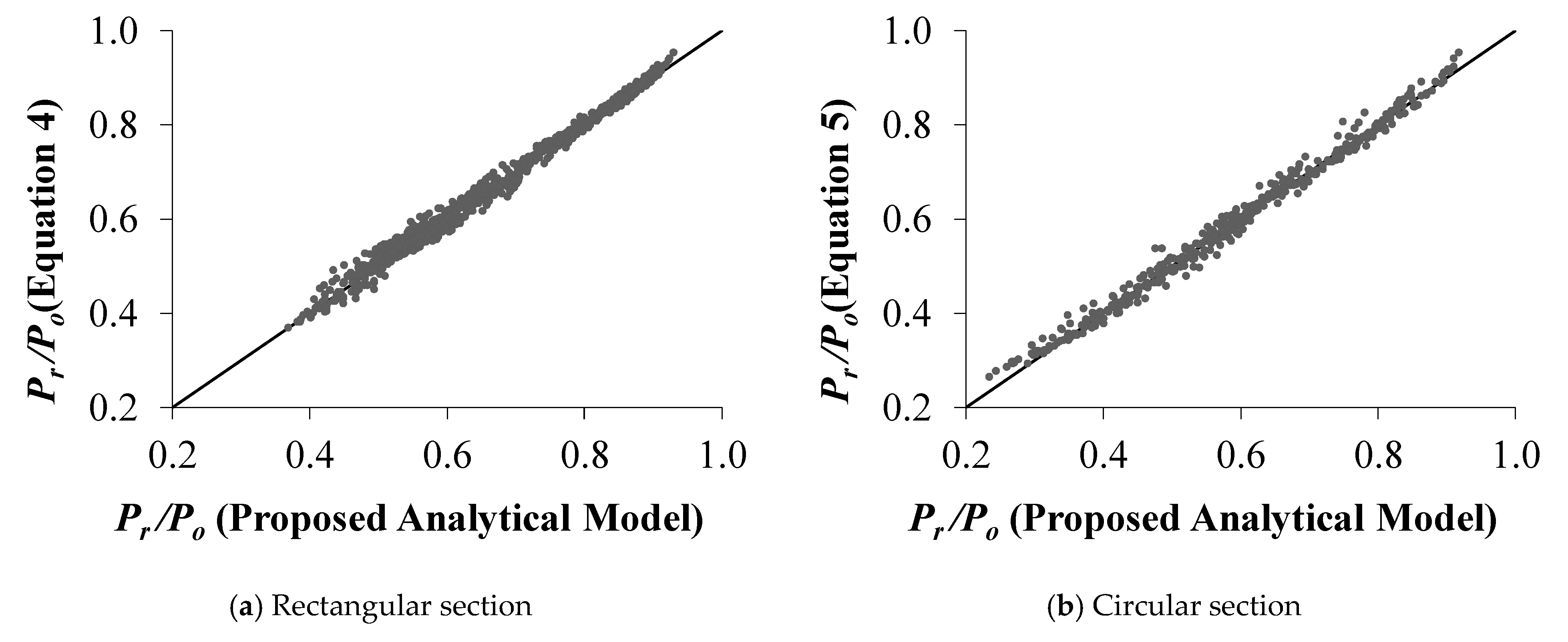 Fire 05 00042 g015 550
