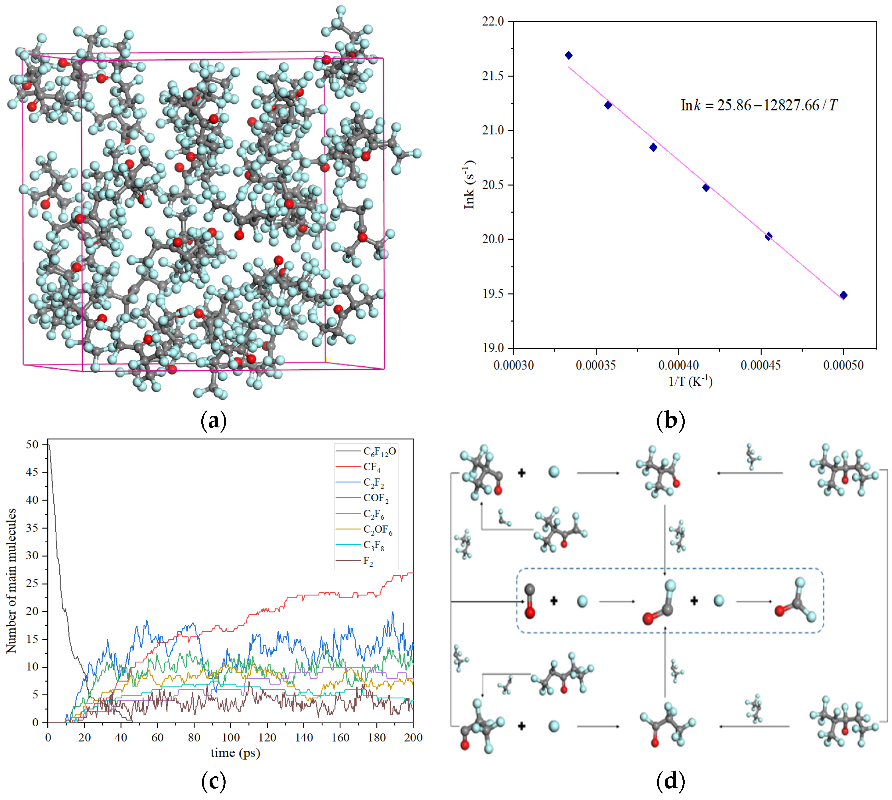 Fire 05 00050 g001 550