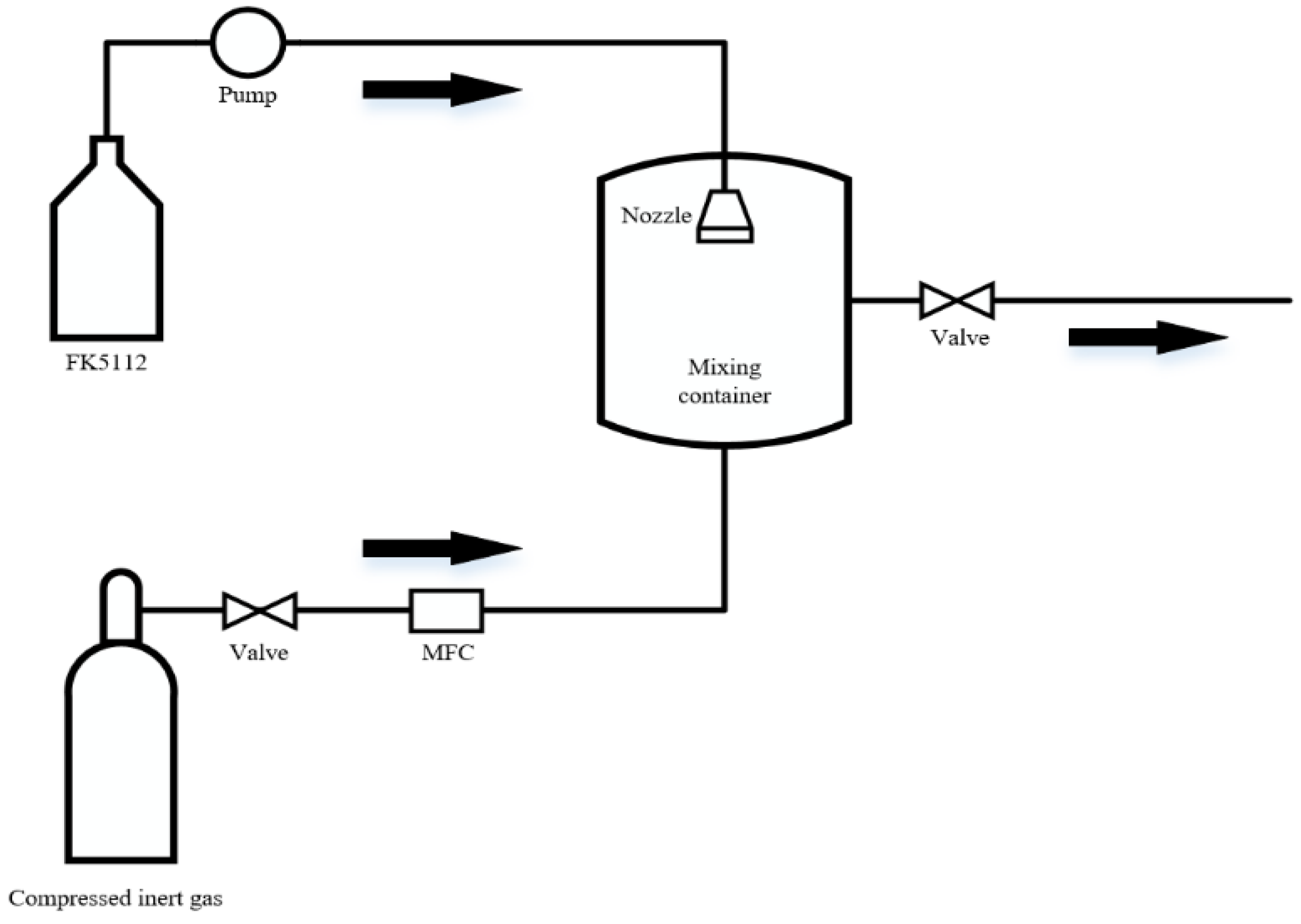 Fire 05 00050 g003 550